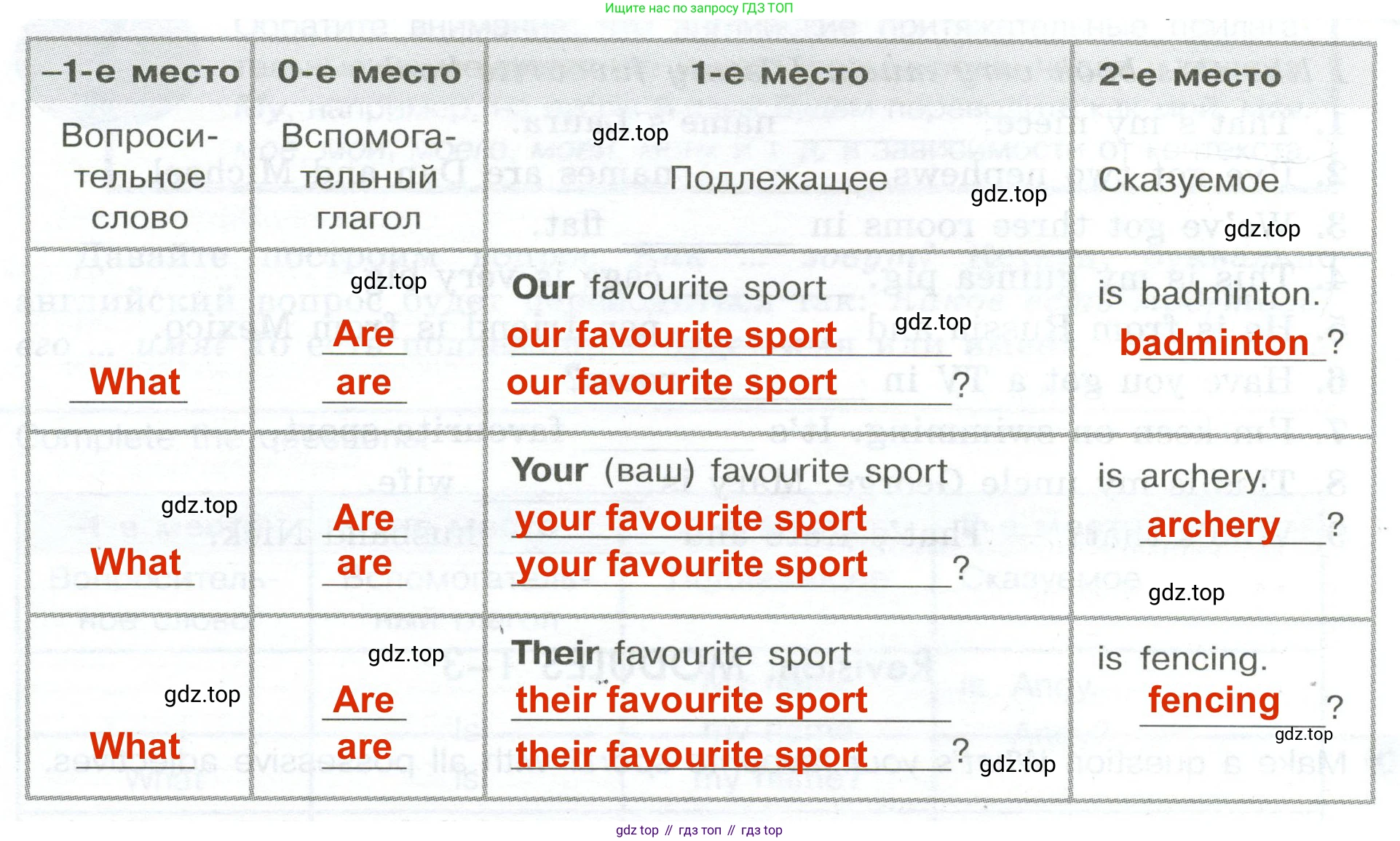 ГДЗ Английский язык (english), 5 класс Грамматический тренажёр, автор: Тимофеева Светлана Леонидовна, издательство Просвещение, Москва, 2023, оранжевого цвета, страница 45, номер 10, Решение 2 (2023-2027) (продолжение 2)