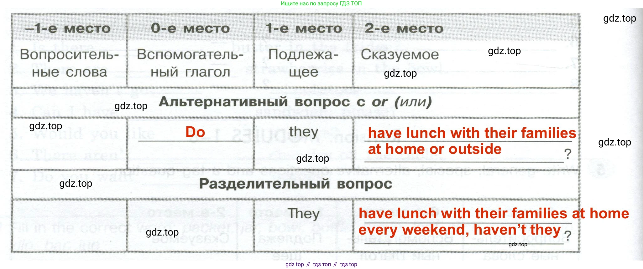 ГДЗ Английский язык (english), 5 класс Грамматический тренажёр, автор: Тимофеева Светлана Леонидовна, издательство Просвещение, Москва, 2023, оранжевого цвета, страница 99, номер 5, Решение 2 (2023-2027) (продолжение 2)