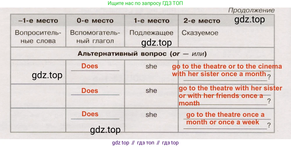 Английский язык (english), 5 класс Грамматический тренажёр, автор: Тимофеева Светлана Леонидовна, издательство Просвещение, Москва, 2023, оранжевого цвета, страница 83, номер 16, Решение 2 (2019-2022) (продолжение 2)
