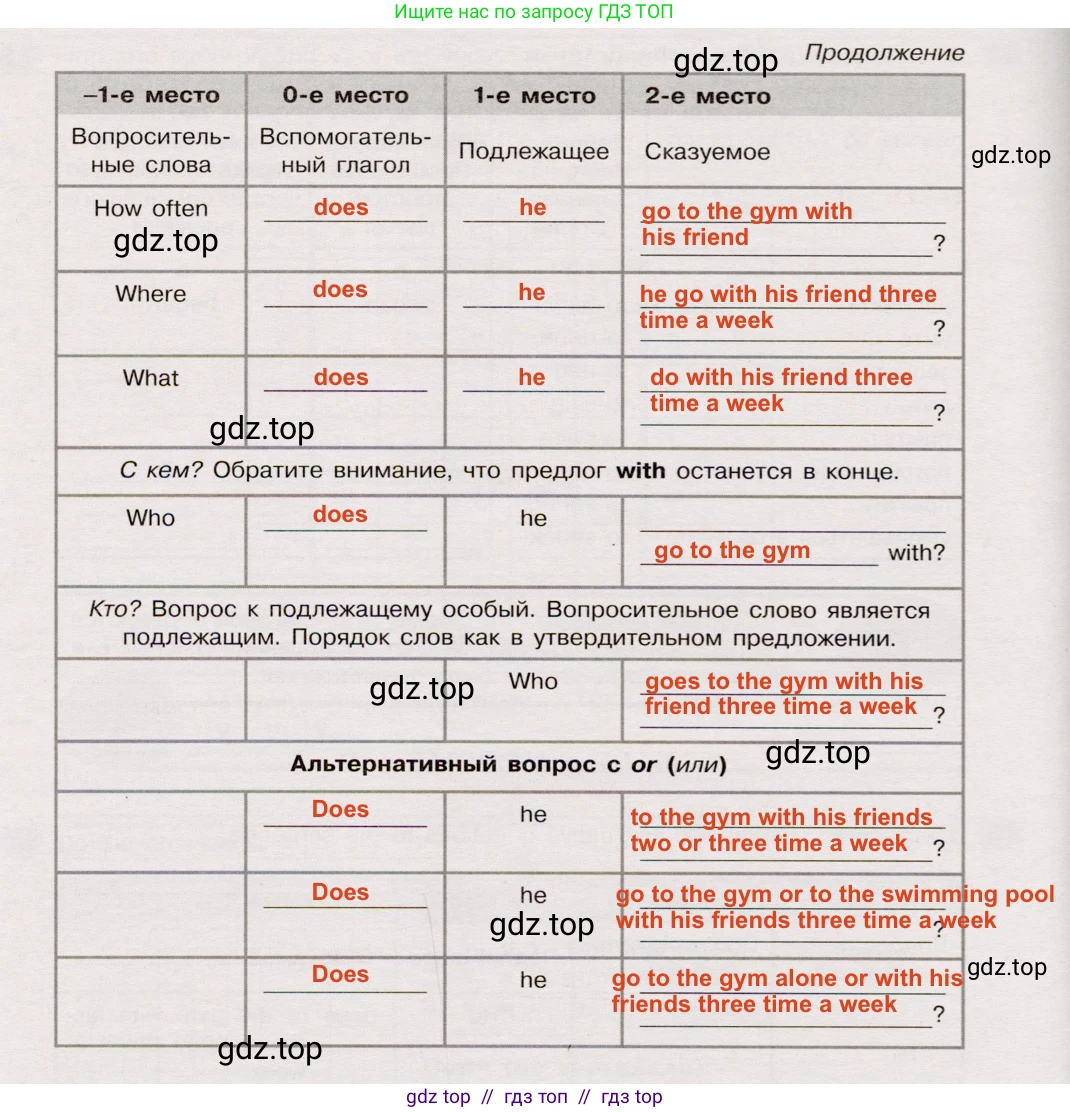 Английский язык (english), 5 класс Грамматический тренажёр, автор: Тимофеева Светлана Леонидовна, издательство Просвещение, Москва, 2023, оранжевого цвета, страница 110, номер 14, Решение 2 (2019-2022) (продолжение 2)