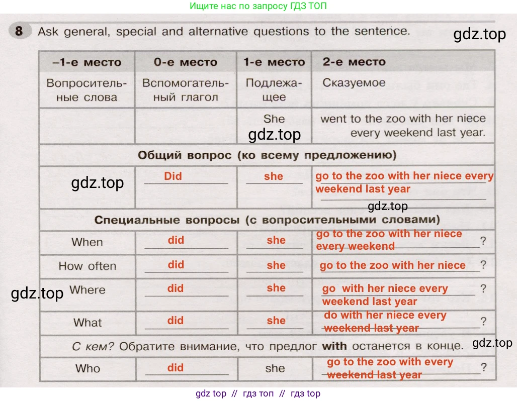 Английский язык (english), 5 класс Грамматический тренажёр, автор: Тимофеева Светлана Леонидовна, издательство Просвещение, Москва, 2023, оранжевого цвета, страница 119, номер 8, Решение 2 (2019-2022)