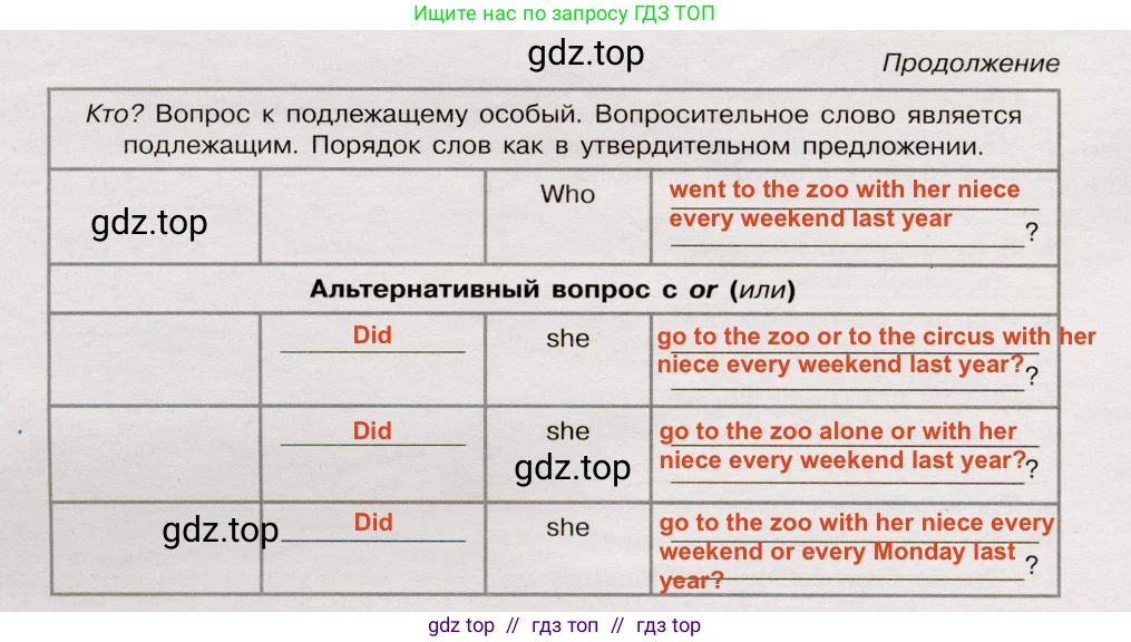 Английский язык (english), 5 класс Грамматический тренажёр, автор: Тимофеева Светлана Леонидовна, издательство Просвещение, Москва, 2023, оранжевого цвета, страница 119, номер 8, Решение 2 (2019-2022) (продолжение 2)