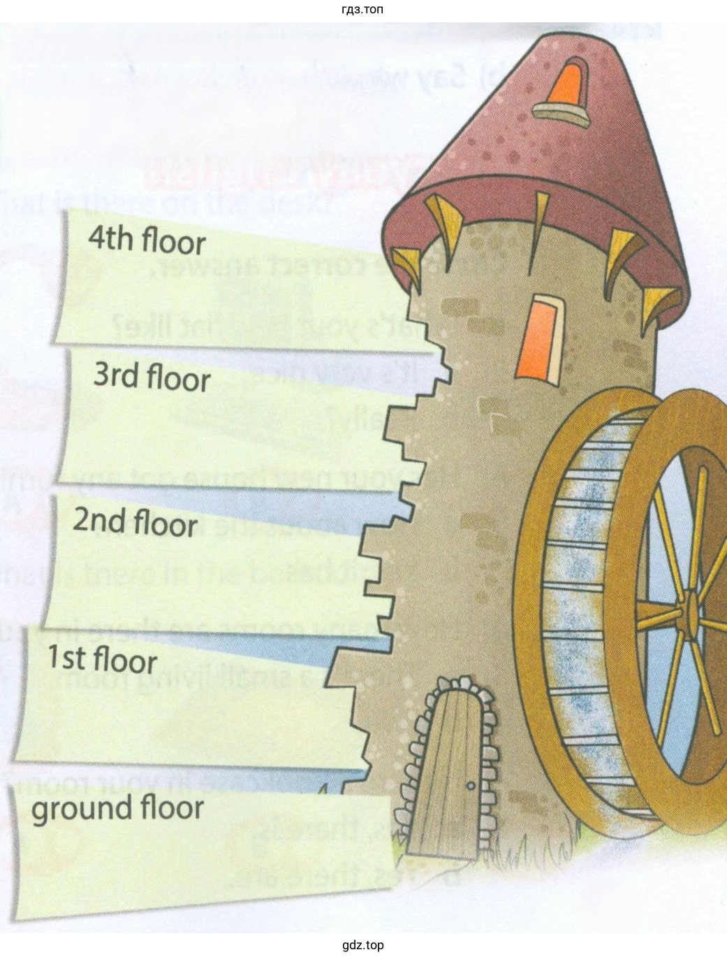 4th floor 3rd floor 2nd floor 1st floor ground floor