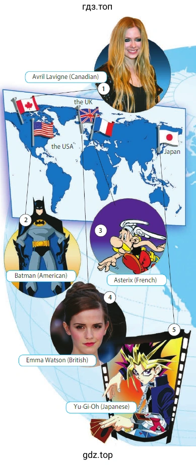 Avril Lavigne (Canadian) Batman (American) Asterix (French) Emma Watson (Britishi) Yu-Gi-Oh (Japanese)