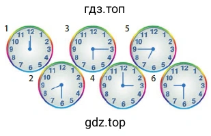 Рисунок. Asking about/Telling the time
