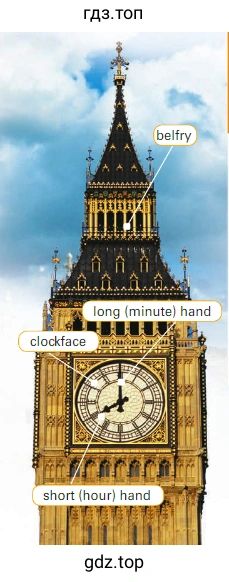 belfry long (minute) hand clockface short (hour) hand
