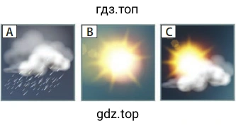 Рисунок. What is the weather like?