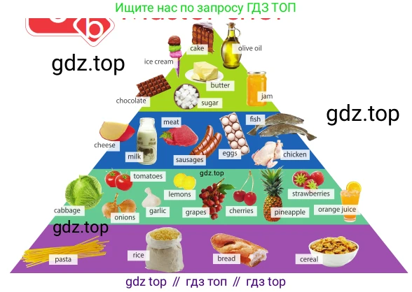 ГДЗ Английский язык (english), 5 класс Учебник (Student's book), авторы: Ваулина Юлия Евгеньевна (Vaulina Julia), Дули Дженни (Dooley Jenny), Подоляко Ольга Евгеньевна (Podolyako Olga), Эванс Вирджиния (Evans Virginia), издательство Просвещение, Москва, 2023, жёлтого цвета, страница 98, номер 1, Условие 2023-2027 (продолжение 2)