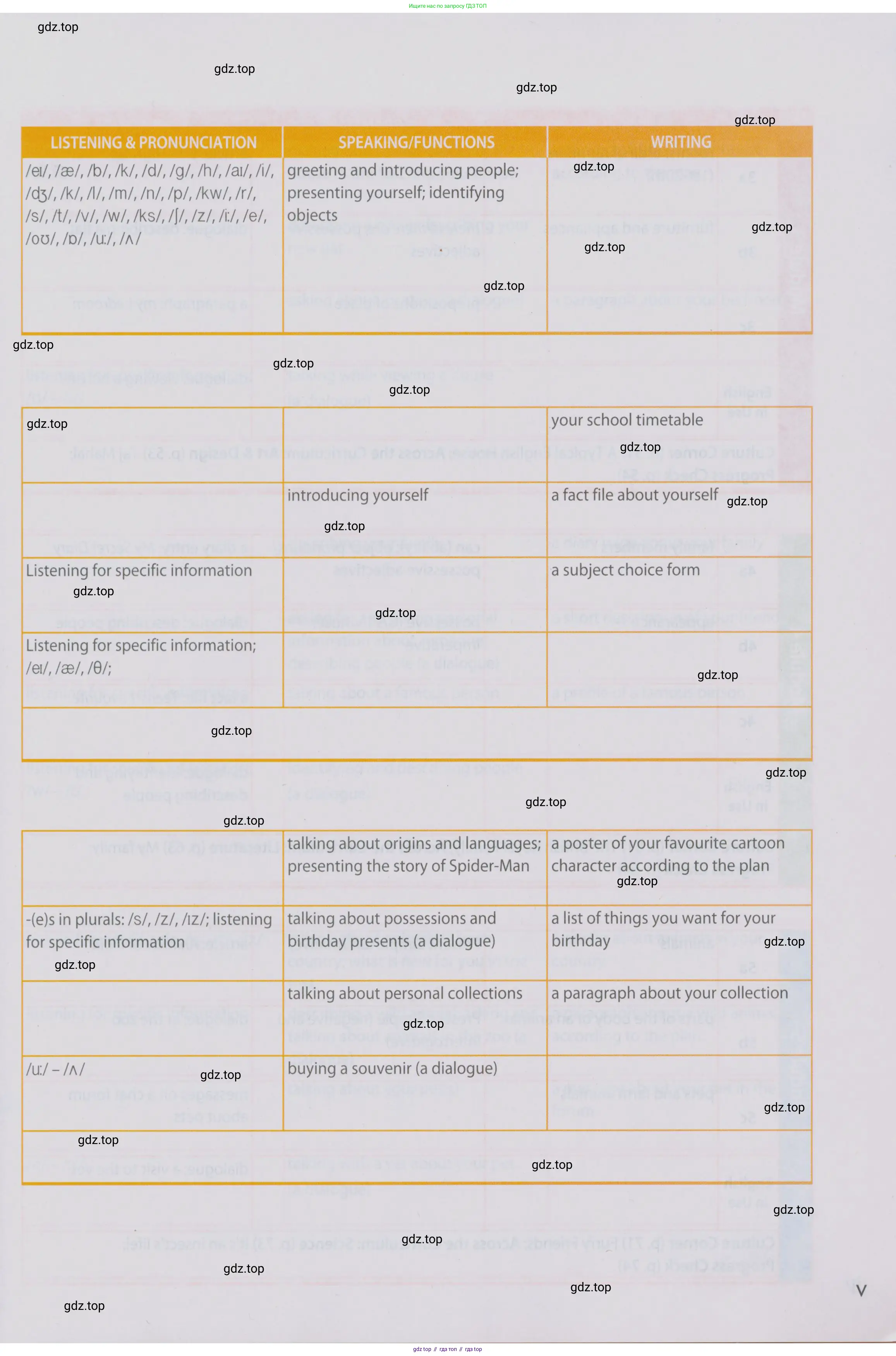 Английский язык (english), 5 класс Учебник (Student's book), авторы: Ваулина Юлия Евгеньевна (Vaulina Julia), Дули Дженни (Dooley Jenny), Подоляко Ольга Евгеньевна (Podolyako Olga), Эванс Вирджиния (Evans Virginia), издательство Просвещение, Москва, 2023, жёлтого цвета, страница 5