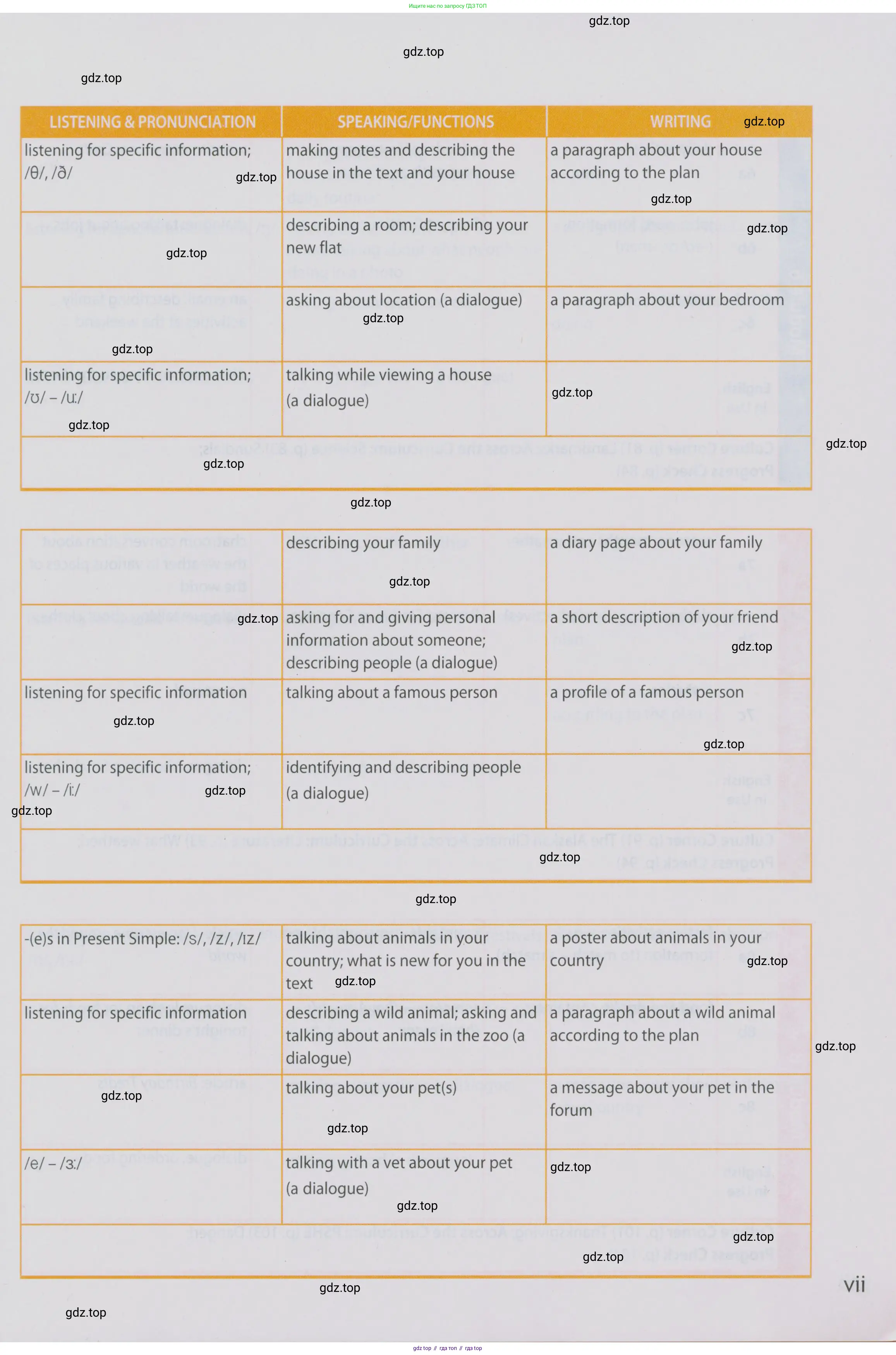 Английский язык (english), 5 класс Учебник (Student's book), авторы: Ваулина Юлия Евгеньевна (Vaulina Julia), Дули Дженни (Dooley Jenny), Подоляко Ольга Евгеньевна (Podolyako Olga), Эванс Вирджиния (Evans Virginia), издательство Просвещение, Москва, 2023, жёлтого цвета, страница 7