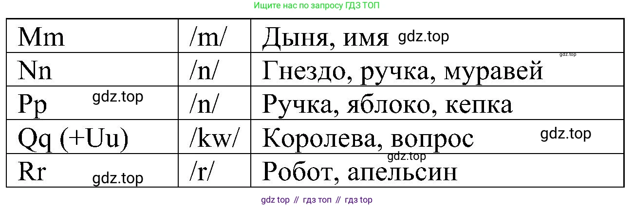 ГДЗ Английский язык (english), 5 класс Учебник (Student's book), авторы: Ваулина Юлия Евгеньевна (Vaulina Julia), Дули Дженни (Dooley Jenny), Подоляко Ольга Евгеньевна (Podolyako Olga), Эванс Вирджиния (Evans Virginia), издательство Просвещение, Москва, 2023, жёлтого цвета, страница 15, номер 4, Решение 1 (2023-2027) (продолжение 2)