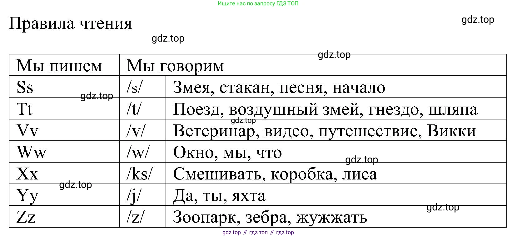 ГДЗ Английский язык (english), 5 класс Учебник (Student's book), авторы: Ваулина Юлия Евгеньевна (Vaulina Julia), Дули Дженни (Dooley Jenny), Подоляко Ольга Евгеньевна (Podolyako Olga), Эванс Вирджиния (Evans Virginia), издательство Просвещение, Москва, 2023, жёлтого цвета, страница 16, номер 5, Решение 1 (2023-2027) (продолжение 2)