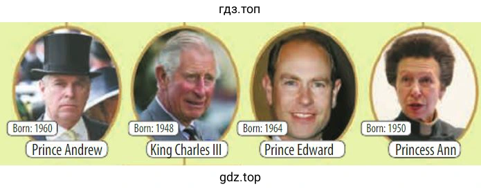Prince Andrew Kin Charles Ill Prince Edward Princess Ann