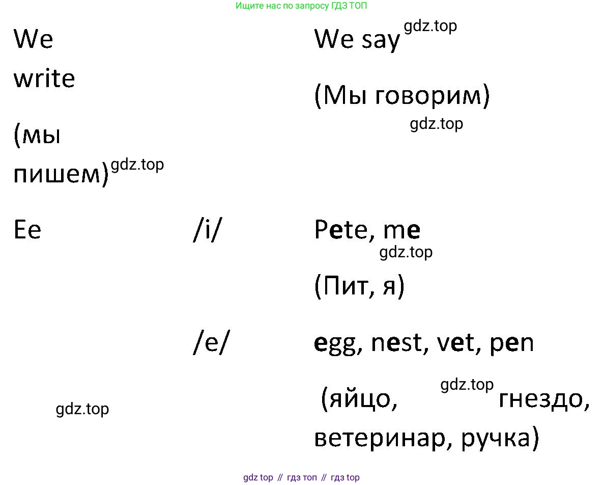 ГДЗ Английский язык (english), 5 класс Учебник (Student's book), авторы: Ваулина Юлия Евгеньевна (Vaulina Julia), Дули Дженни (Dooley Jenny), Подоляко Ольга Евгеньевна (Podolyako Olga), Эванс Вирджиния (Evans Virginia), издательство Просвещение, Москва, 2023, жёлтого цвета, страница 17, номер 6, Решение 2 (2023-2027) (продолжение 2)