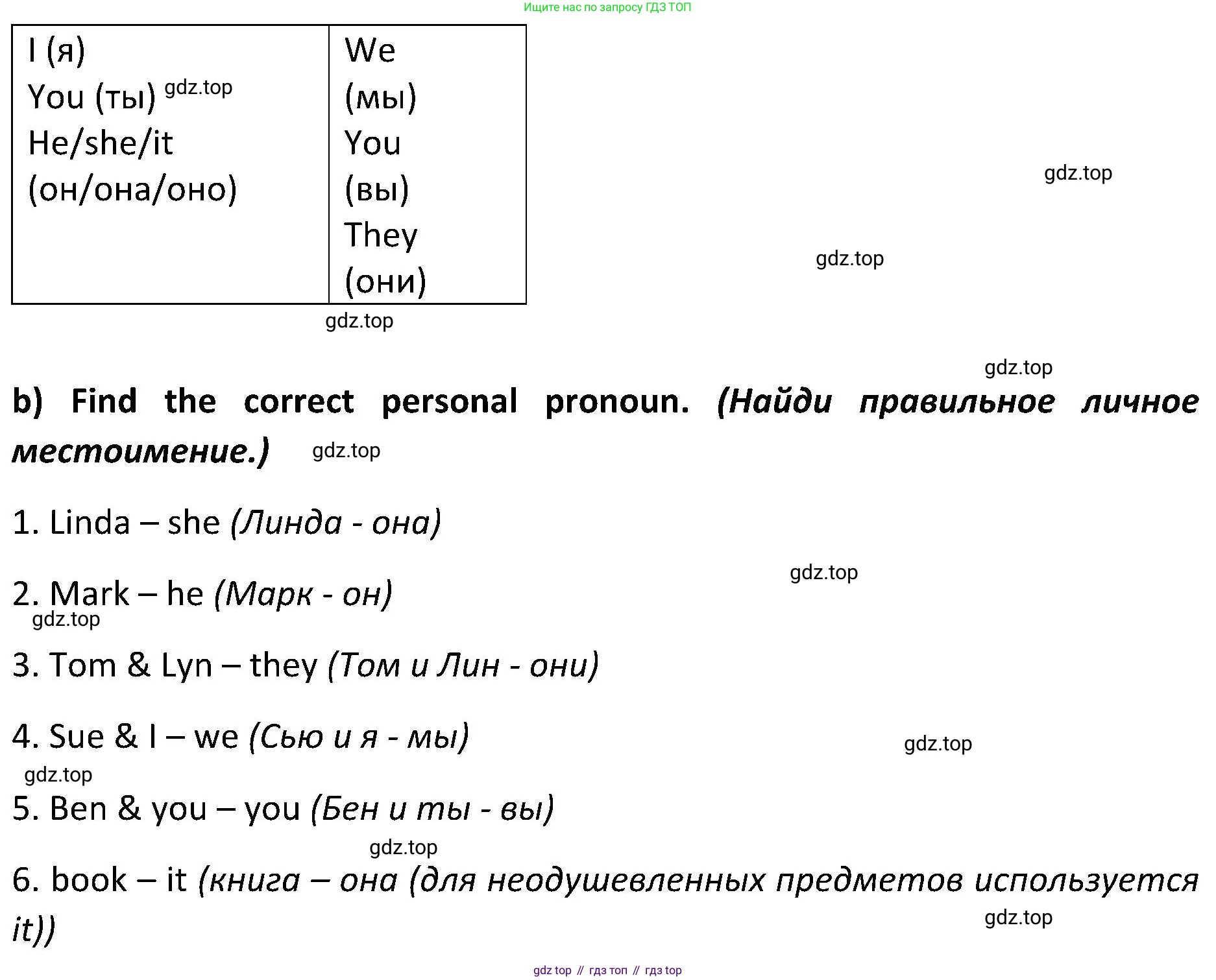 ГДЗ Английский язык (english), 5 класс Учебник (Student's book), авторы: Ваулина Юлия Евгеньевна (Vaulina Julia), Дули Дженни (Dooley Jenny), Подоляко Ольга Евгеньевна (Podolyako Olga), Эванс Вирджиния (Evans Virginia), издательство Просвещение, Москва, 2023, жёлтого цвета, страница 29, номер 6, Решение 2 (2023-2027) (продолжение 2)
