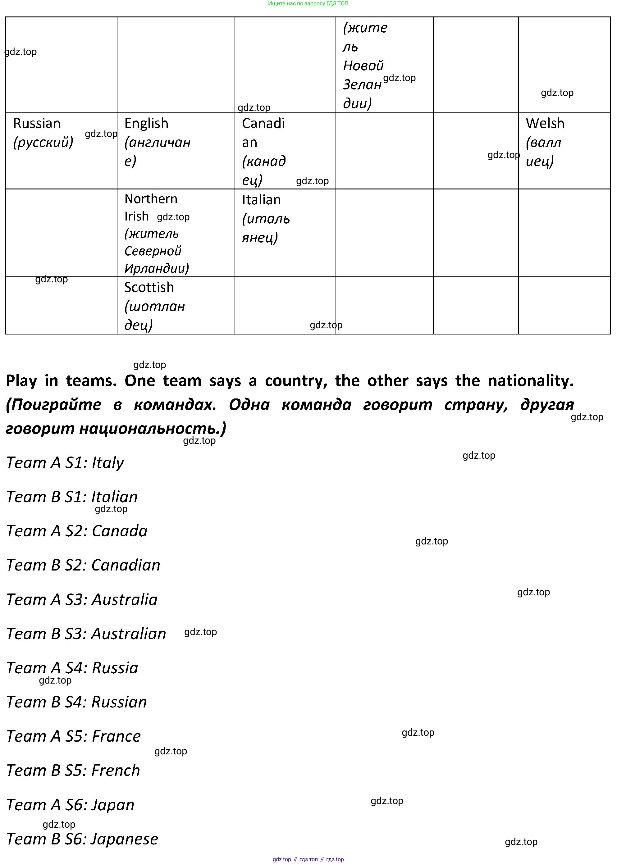 ГДЗ Английский язык (english), 5 класс Учебник (Student's book), авторы: Ваулина Юлия Евгеньевна (Vaulina Julia), Дули Дженни (Dooley Jenny), Подоляко Ольга Евгеньевна (Podolyako Olga), Эванс Вирджиния (Evans Virginia), издательство Просвещение, Москва, 2023, жёлтого цвета, страница 36, номер 3, Решение 2 (2023-2027) (продолжение 2)