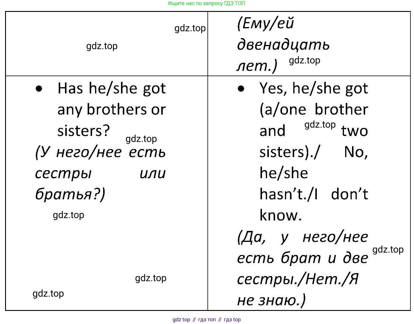 ГДЗ Английский язык (english), 5 класс Учебник (Student's book), авторы: Ваулина Юлия Евгеньевна (Vaulina Julia), Дули Дженни (Dooley Jenny), Подоляко Ольга Евгеньевна (Podolyako Olga), Эванс Вирджиния (Evans Virginia), издательство Просвещение, Москва, 2023, жёлтого цвета, страница 58, номер 2, Решение 2 (2023-2027) (продолжение 2)