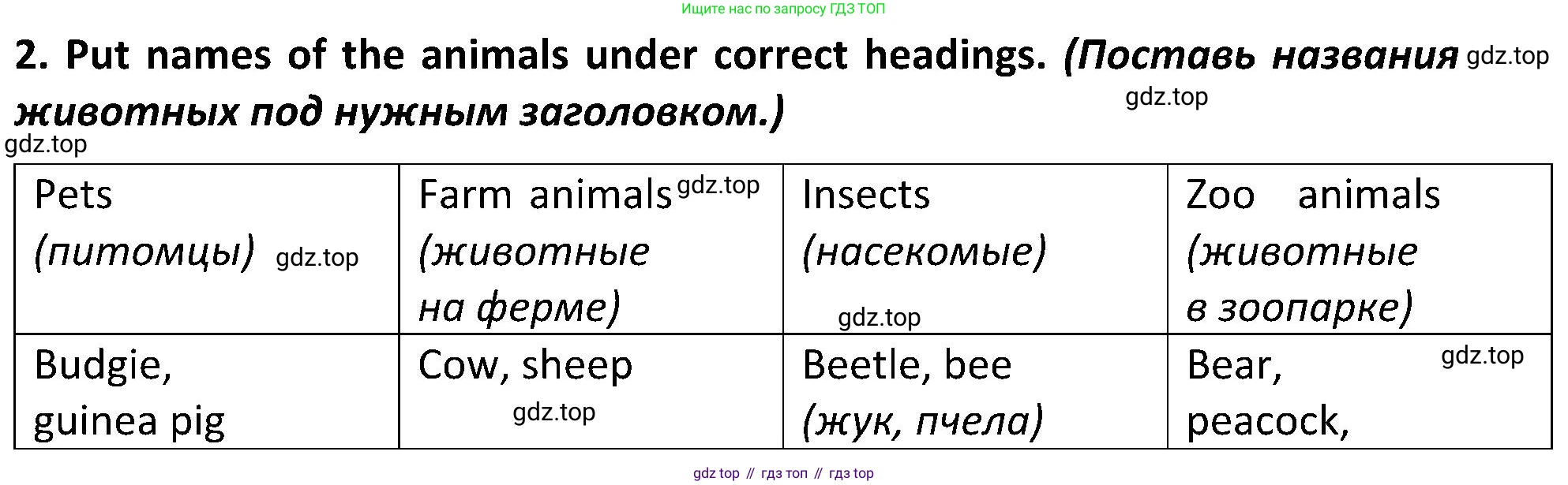 ГДЗ Английский язык (english), 5 класс Учебник (Student's book), авторы: Ваулина Юлия Евгеньевна (Vaulina Julia), Дули Дженни (Dooley Jenny), Подоляко Ольга Евгеньевна (Podolyako Olga), Эванс Вирджиния (Evans Virginia), издательство Просвещение, Москва, 2023, жёлтого цвета, страница 74, номер 2, Решение 2 (2023-2027)