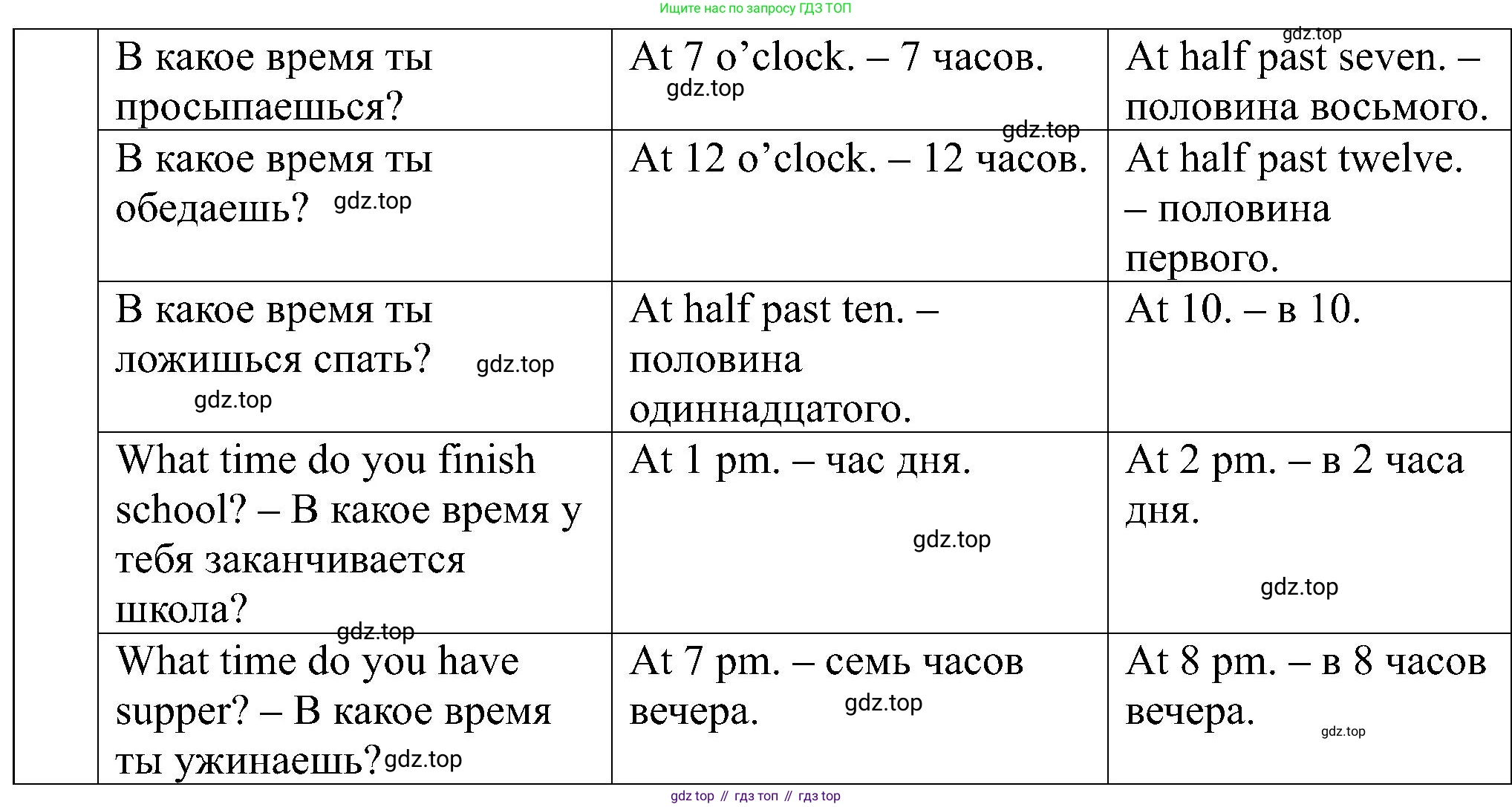 Английский язык (english), 5 класс Рабочая тетрадь (workbook), авторы: Вербицкая Мария Валерьевна (Verbitskaya Maria), Твердохлебова Ирина Петровна (Tverdohlebova Irina), Эббс Брайен (Abbs Brian), Уорелл Энн (Worrall Anne), Уорд Энн (Ward Ann), издательство Просвещение, Москва, 2023, страница 3, номер 1, Решение (продолжение 2)