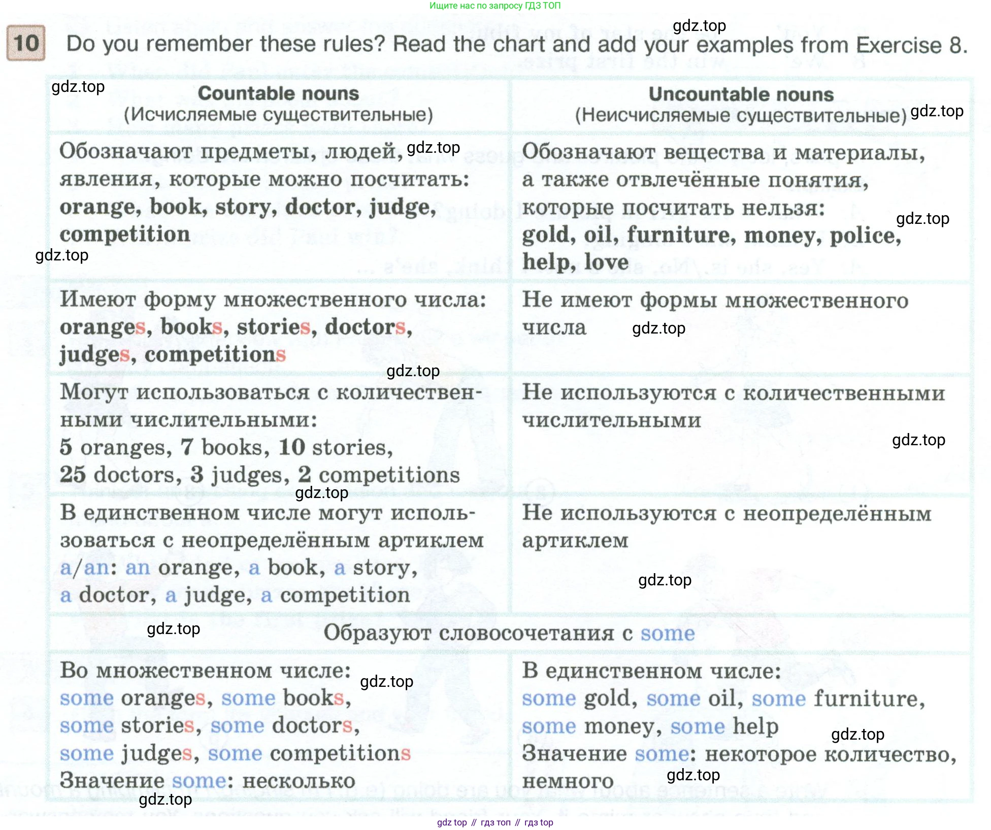 ГДЗ Английский язык (english), 5 класс Учебник (Student's book), авторы: Вербицкая Мария Валерьевна (Verbitskaya Maria), Эббс Брайен (Abbs Brian), Уорелл Энн (Worrall Anne), Уорд Энн (Ward Ann), издательство Просвещение, Москва, 2023, Часть ( Part) 1, страница 46, номер 10, Условие