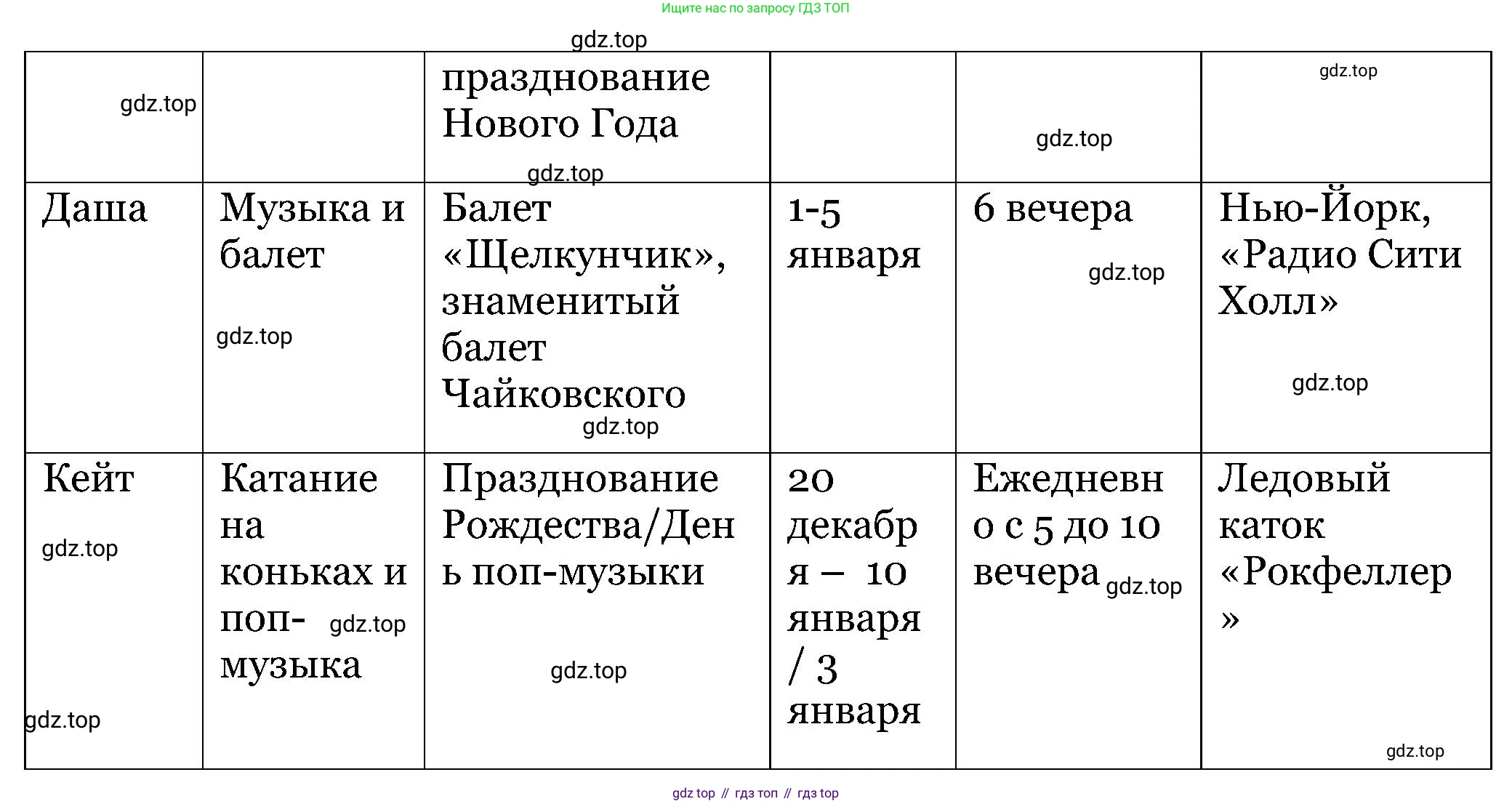 ГДЗ Английский язык (english), 5 класс Учебник (Student's book), авторы: Вербицкая Мария Валерьевна (Verbitskaya Maria), Эббс Брайен (Abbs Brian), Уорелл Энн (Worrall Anne), Уорд Энн (Ward Ann), издательство Просвещение, Москва, 2023, Часть ( Part) 1, страница 78, номер 20, Решение (продолжение 2)