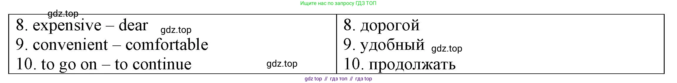ГДЗ Английский язык (english), 6 класс Тренировочные упражнения для подготовки к ОГЭ (exam practice), авторы: Афанасьева Ольга Васильевна (Afanasyeva Olga), Михеева Ирина Владимировна (Mikheeva Irina), Баранова Ксения Михайловна (Baranova Ksenia), Пушинина Ирина Владимировна, издательство Просвещение, Москва, 2023, зелёного цвета, страница 8, номер 10, Решение (продолжение 2)