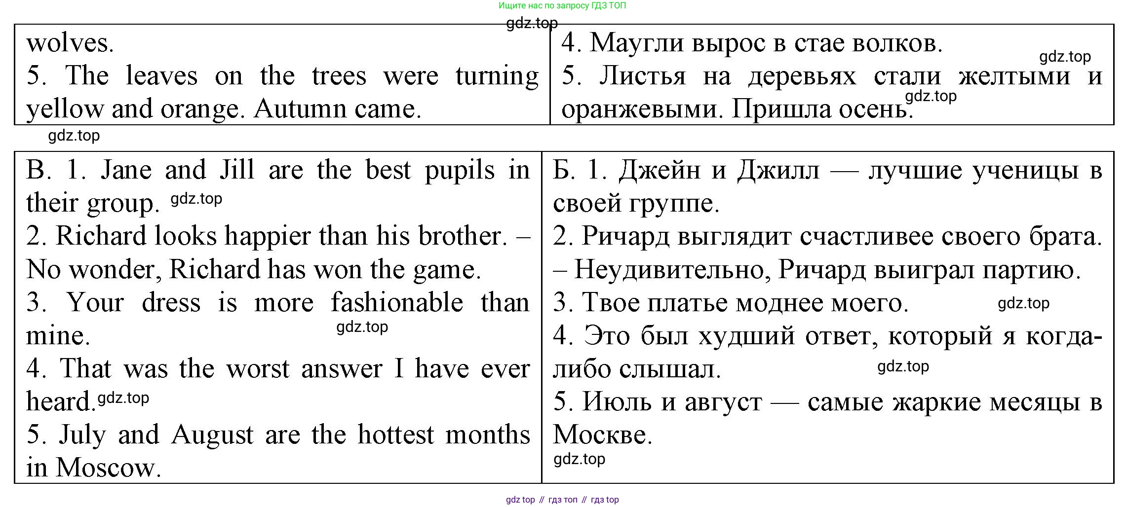 ГДЗ Английский язык (english), 6 класс Тренировочные упражнения для подготовки к ОГЭ (exam practice), авторы: Афанасьева Ольга Васильевна (Afanasyeva Olga), Михеева Ирина Владимировна (Mikheeva Irina), Баранова Ксения Михайловна (Baranova Ksenia), Пушинина Ирина Владимировна, издательство Просвещение, Москва, 2023, зелёного цвета, страница 14, номер 17, Решение (продолжение 2)