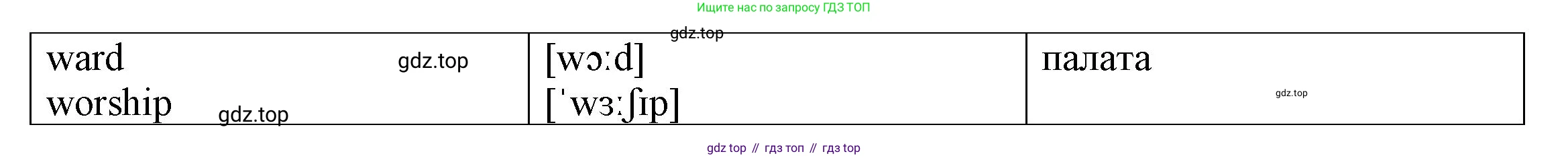 ГДЗ Английский язык (english), 6 класс Тренировочные упражнения для подготовки к ОГЭ (exam practice), авторы: Афанасьева Ольга Васильевна (Afanasyeva Olga), Михеева Ирина Владимировна (Mikheeva Irina), Баранова Ксения Михайловна (Baranova Ksenia), Пушинина Ирина Владимировна, издательство Просвещение, Москва, 2023, зелёного цвета, страница 3, номер 2, Решение (продолжение 2)