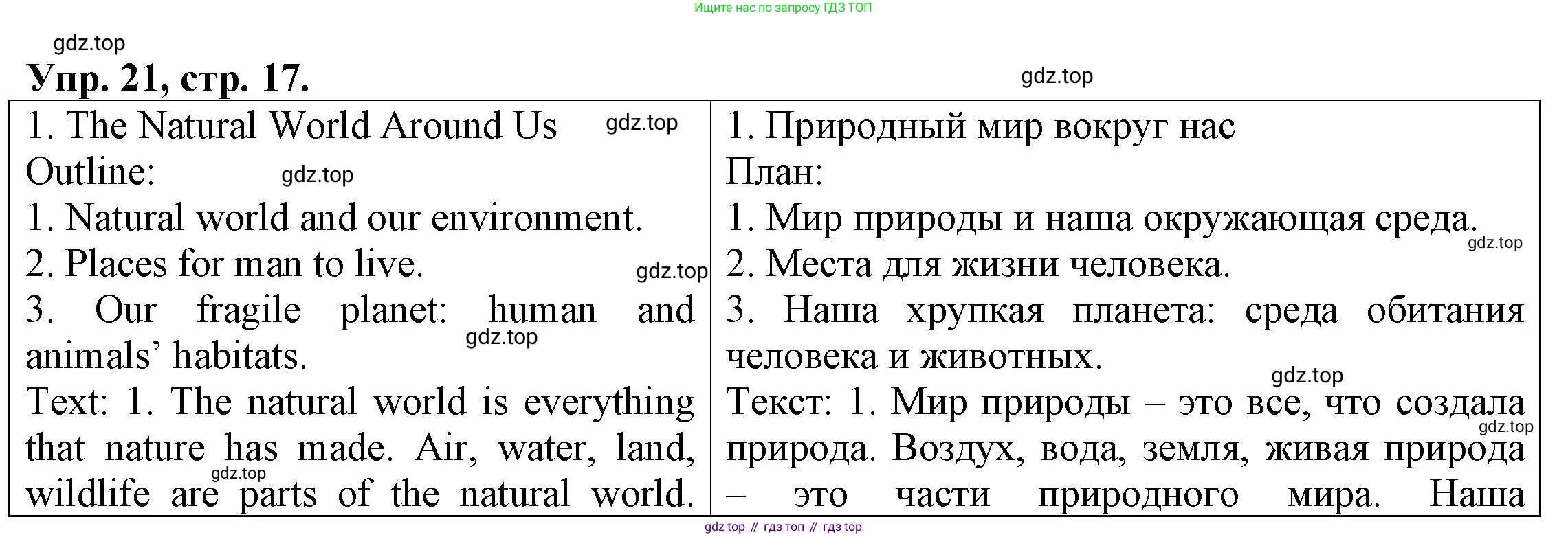 ГДЗ Английский язык (english), 6 класс Тренировочные упражнения для подготовки к ОГЭ (exam practice), авторы: Афанасьева Ольга Васильевна (Afanasyeva Olga), Михеева Ирина Владимировна (Mikheeva Irina), Баранова Ксения Михайловна (Baranova Ksenia), Пушинина Ирина Владимировна, издательство Просвещение, Москва, 2023, зелёного цвета, страница 17, номер 21, Решение