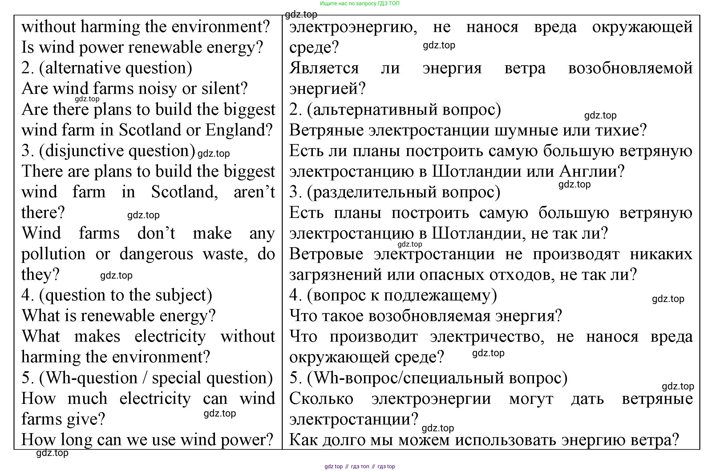 ГДЗ Английский язык (english), 6 класс Тренировочные упражнения для подготовки к ОГЭ (exam practice), авторы: Афанасьева Ольга Васильевна (Afanasyeva Olga), Михеева Ирина Владимировна (Mikheeva Irina), Баранова Ксения Михайловна (Baranova Ksenia), Пушинина Ирина Владимировна, издательство Просвещение, Москва, 2023, зелёного цвета, страница 4, номер 4, Решение (продолжение 2)