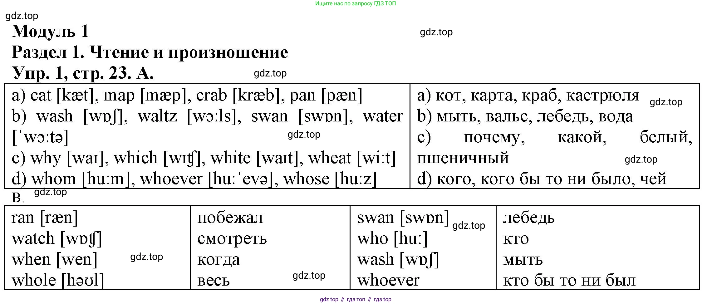 ГДЗ Английский язык (english), 6 класс Тренировочные упражнения для подготовки к ОГЭ (exam practice), авторы: Афанасьева Ольга Васильевна (Afanasyeva Olga), Михеева Ирина Владимировна (Mikheeva Irina), Баранова Ксения Михайловна (Baranova Ksenia), Пушинина Ирина Владимировна, издательство Просвещение, Москва, 2023, зелёного цвета, страница 23, номер 1, Решение