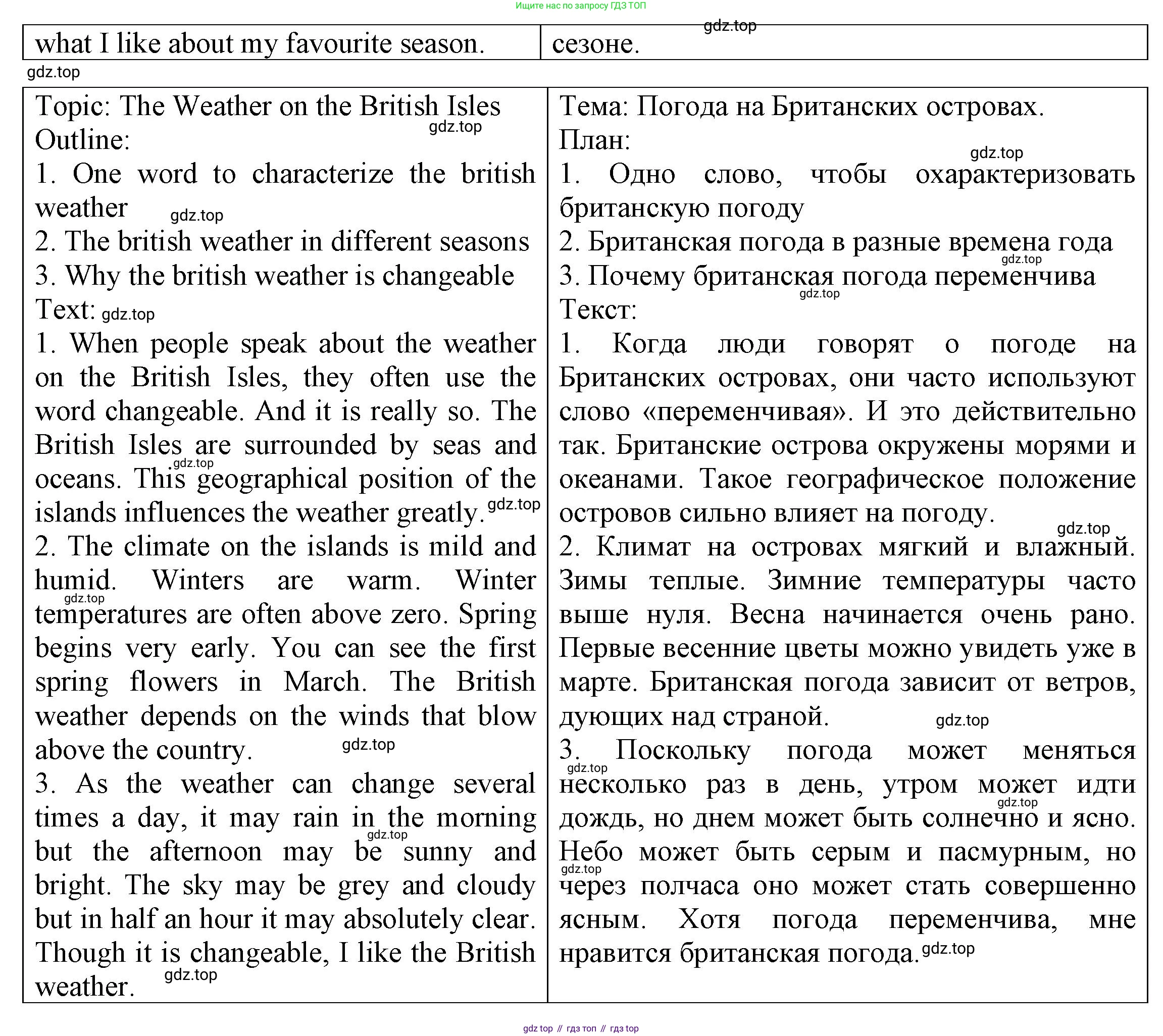 ГДЗ Английский язык (english), 6 класс Тренировочные упражнения для подготовки к ОГЭ (exam practice), авторы: Афанасьева Ольга Васильевна (Afanasyeva Olga), Михеева Ирина Владимировна (Mikheeva Irina), Баранова Ксения Михайловна (Baranova Ksenia), Пушинина Ирина Владимировна, издательство Просвещение, Москва, 2023, зелёного цвета, страница 38, номер 21, Решение (продолжение 2)