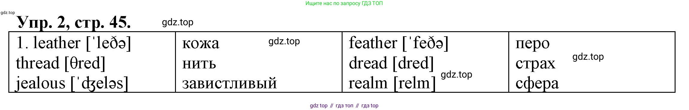 ГДЗ Английский язык (english), 6 класс Тренировочные упражнения для подготовки к ОГЭ (exam practice), авторы: Афанасьева Ольга Васильевна (Afanasyeva Olga), Михеева Ирина Владимировна (Mikheeva Irina), Баранова Ксения Михайловна (Baranova Ksenia), Пушинина Ирина Владимировна, издательство Просвещение, Москва, 2023, зелёного цвета, страница 45, номер 2, Решение