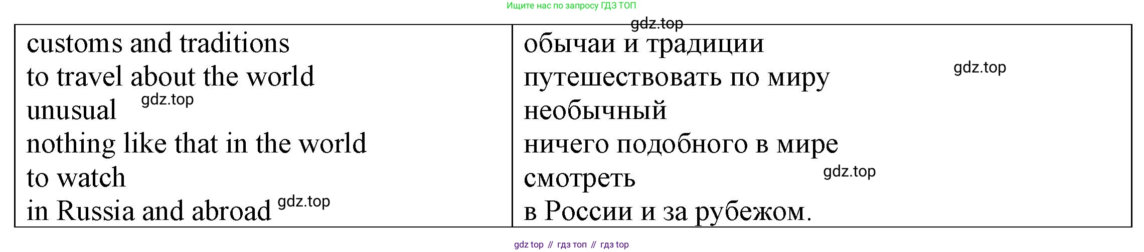 ГДЗ Английский язык (english), 6 класс Тренировочные упражнения для подготовки к ОГЭ (exam practice), авторы: Афанасьева Ольга Васильевна (Afanasyeva Olga), Михеева Ирина Владимировна (Mikheeva Irina), Баранова Ксения Михайловна (Baranova Ksenia), Пушинина Ирина Владимировна, издательство Просвещение, Москва, 2023, зелёного цвета, страница 58, номер 20, Решение (продолжение 2)