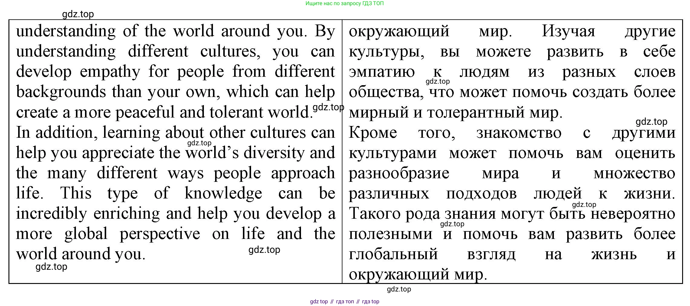 ГДЗ Английский язык (english), 6 класс Тренировочные упражнения для подготовки к ОГЭ (exam practice), авторы: Афанасьева Ольга Васильевна (Afanasyeva Olga), Михеева Ирина Владимировна (Mikheeva Irina), Баранова Ксения Михайловна (Baranova Ksenia), Пушинина Ирина Владимировна, издательство Просвещение, Москва, 2023, зелёного цвета, страница 63, номер 24, Решение (продолжение 2)