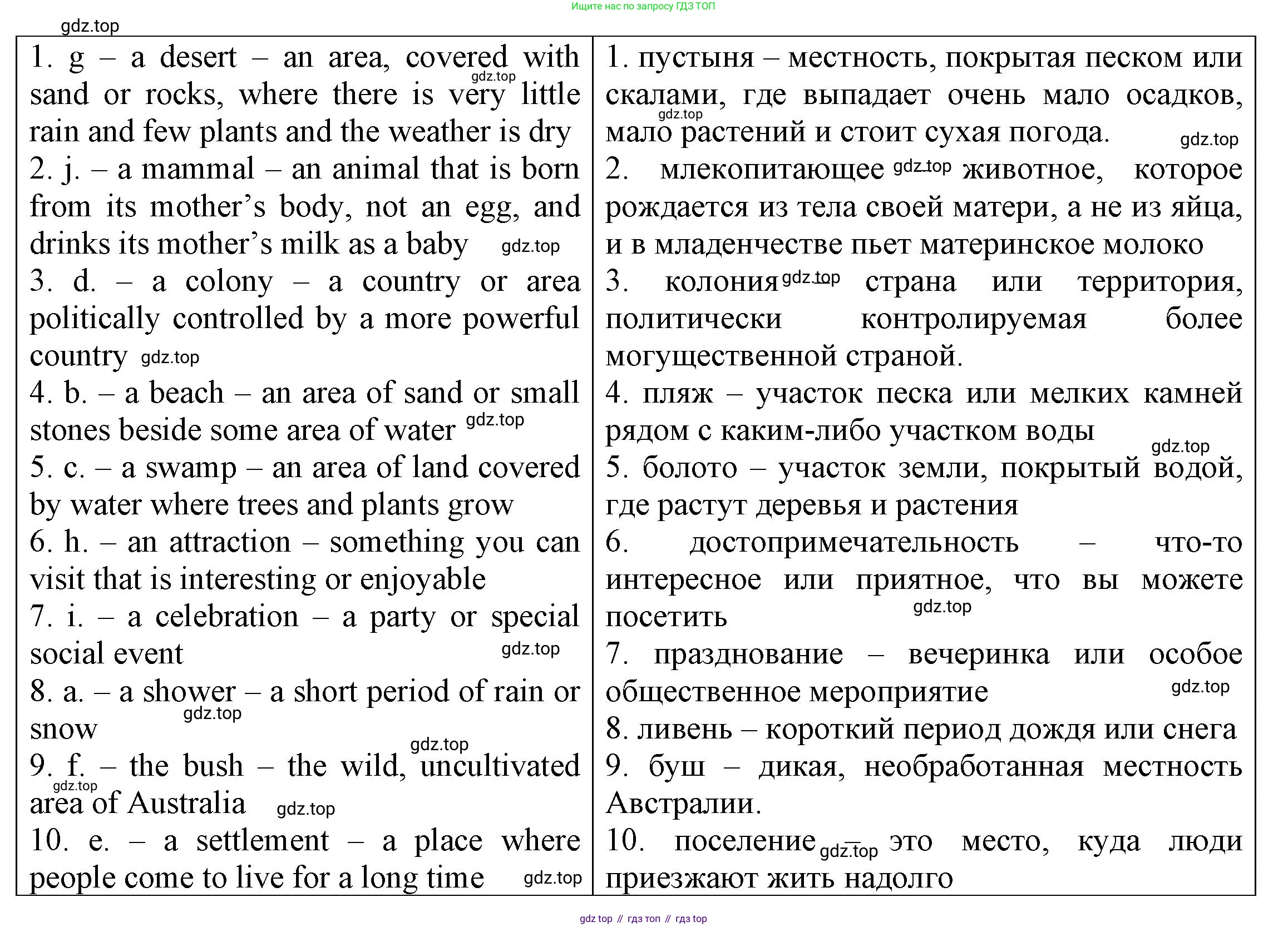 ГДЗ Английский язык (english), 6 класс Тренировочные упражнения для подготовки к ОГЭ (exam practice), авторы: Афанасьева Ольга Васильевна (Afanasyeva Olga), Михеева Ирина Владимировна (Mikheeva Irina), Баранова Ксения Михайловна (Baranova Ksenia), Пушинина Ирина Владимировна, издательство Просвещение, Москва, 2023, зелёного цвета, страница 72, номер 11, Решение