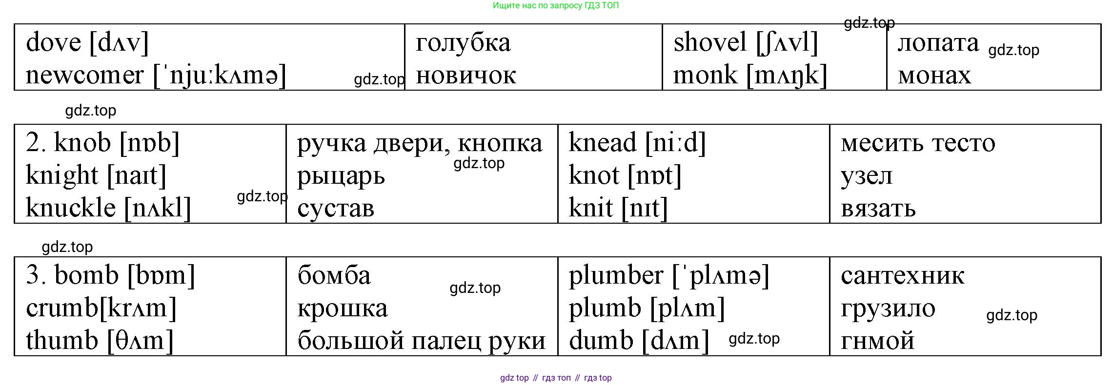 ГДЗ Английский язык (english), 6 класс Тренировочные упражнения для подготовки к ОГЭ (exam practice), авторы: Афанасьева Ольга Васильевна (Afanasyeva Olga), Михеева Ирина Владимировна (Mikheeva Irina), Баранова Ксения Михайловна (Baranova Ksenia), Пушинина Ирина Владимировна, издательство Просвещение, Москва, 2023, зелёного цвета, страница 66, номер 2, Решение (продолжение 2)