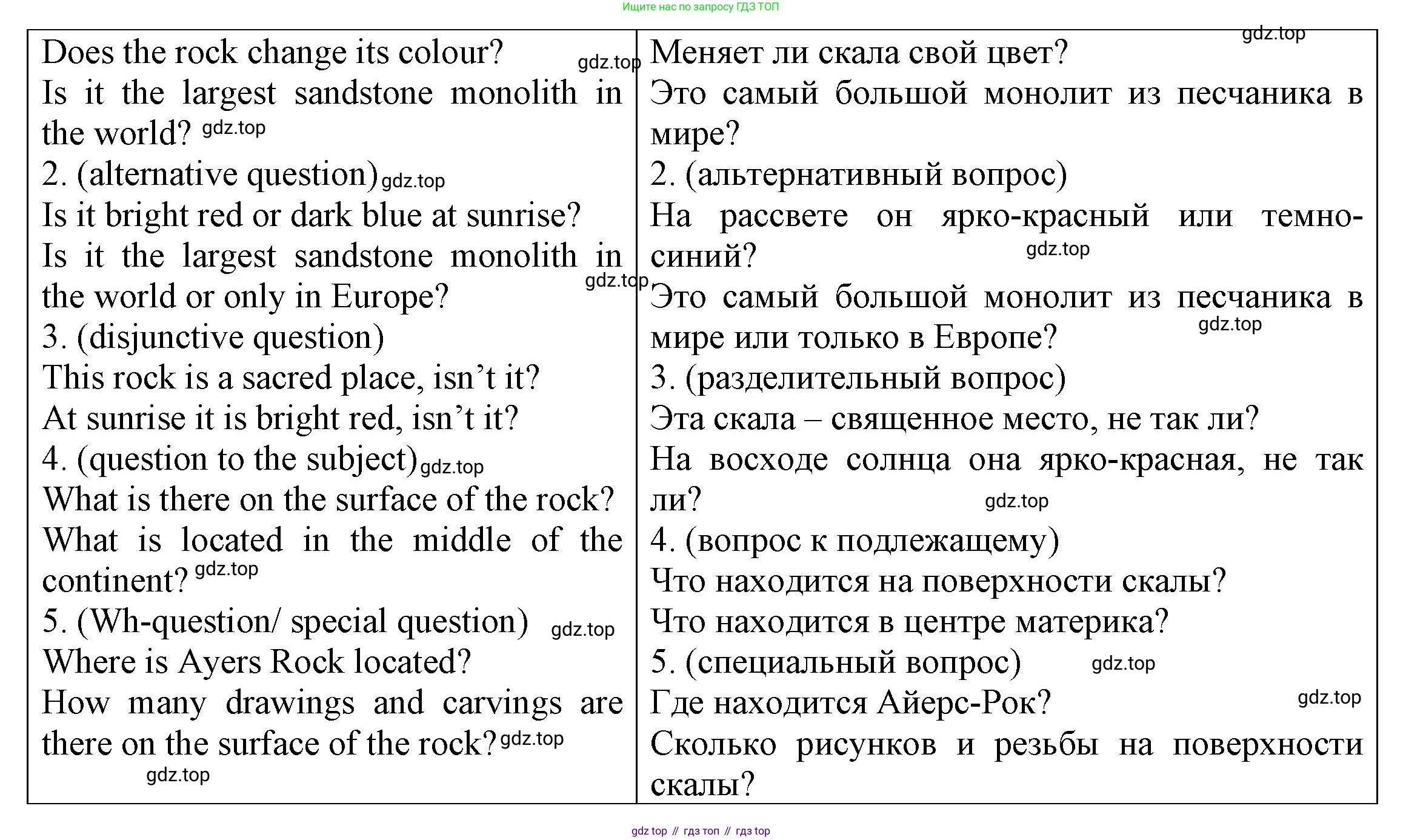 ГДЗ Английский язык (english), 6 класс Тренировочные упражнения для подготовки к ОГЭ (exam practice), авторы: Афанасьева Ольга Васильевна (Afanasyeva Olga), Михеева Ирина Владимировна (Mikheeva Irina), Баранова Ксения Михайловна (Baranova Ksenia), Пушинина Ирина Владимировна, издательство Просвещение, Москва, 2023, зелёного цвета, страница 67, номер 4, Решение (продолжение 2)