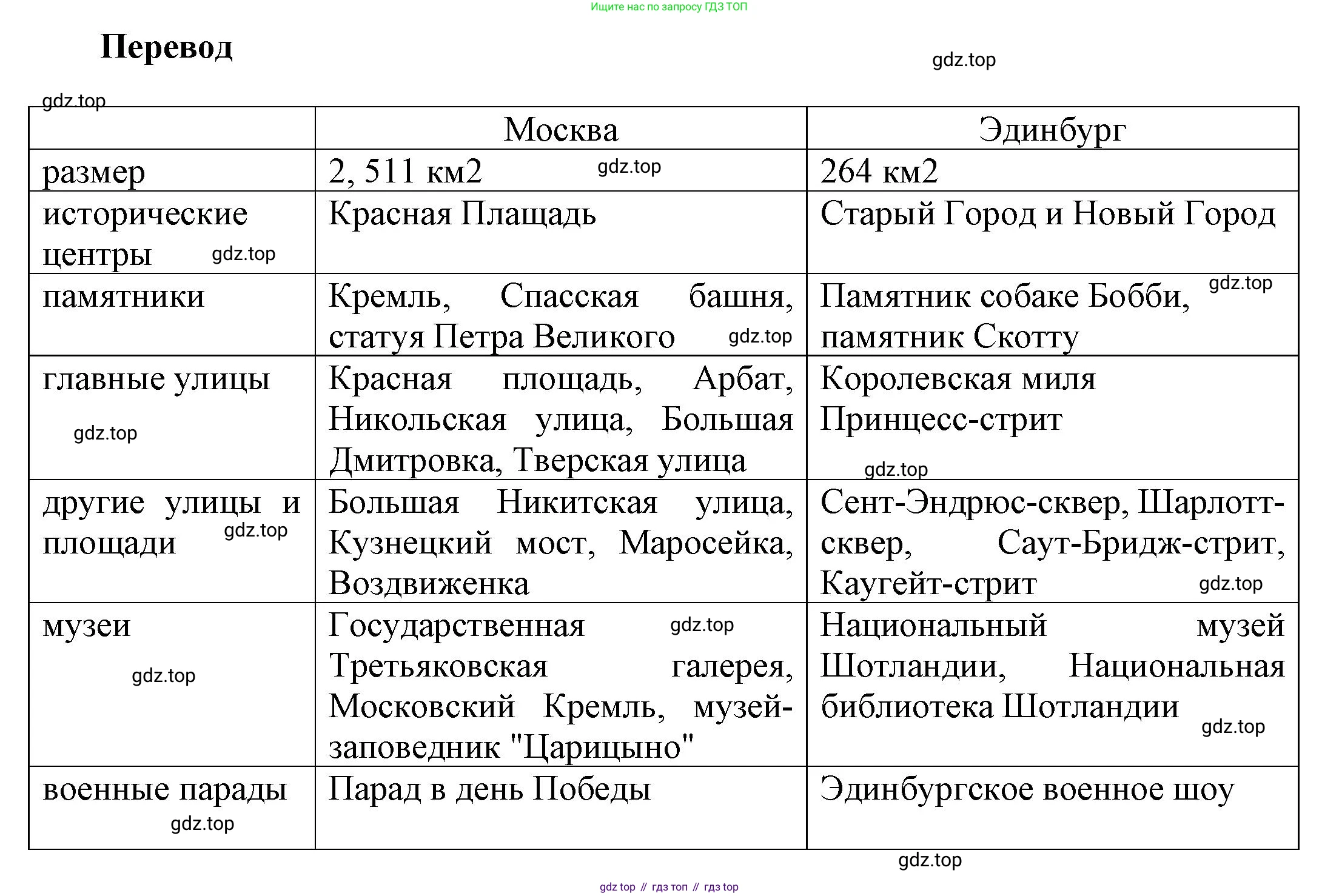 ГДЗ Английский язык (english), 6 класс Учебник (Student's book), авторы: Афанасьева Ольга Васильевна (Afanasyeva Olga), Михеева Ирина Владимировна (Mikheeva Irina), издательство Просвещение, Москва, зелёного цвета, Часть ( Part) 2, страница 49, номер 33, Решение (продолжение 2)
