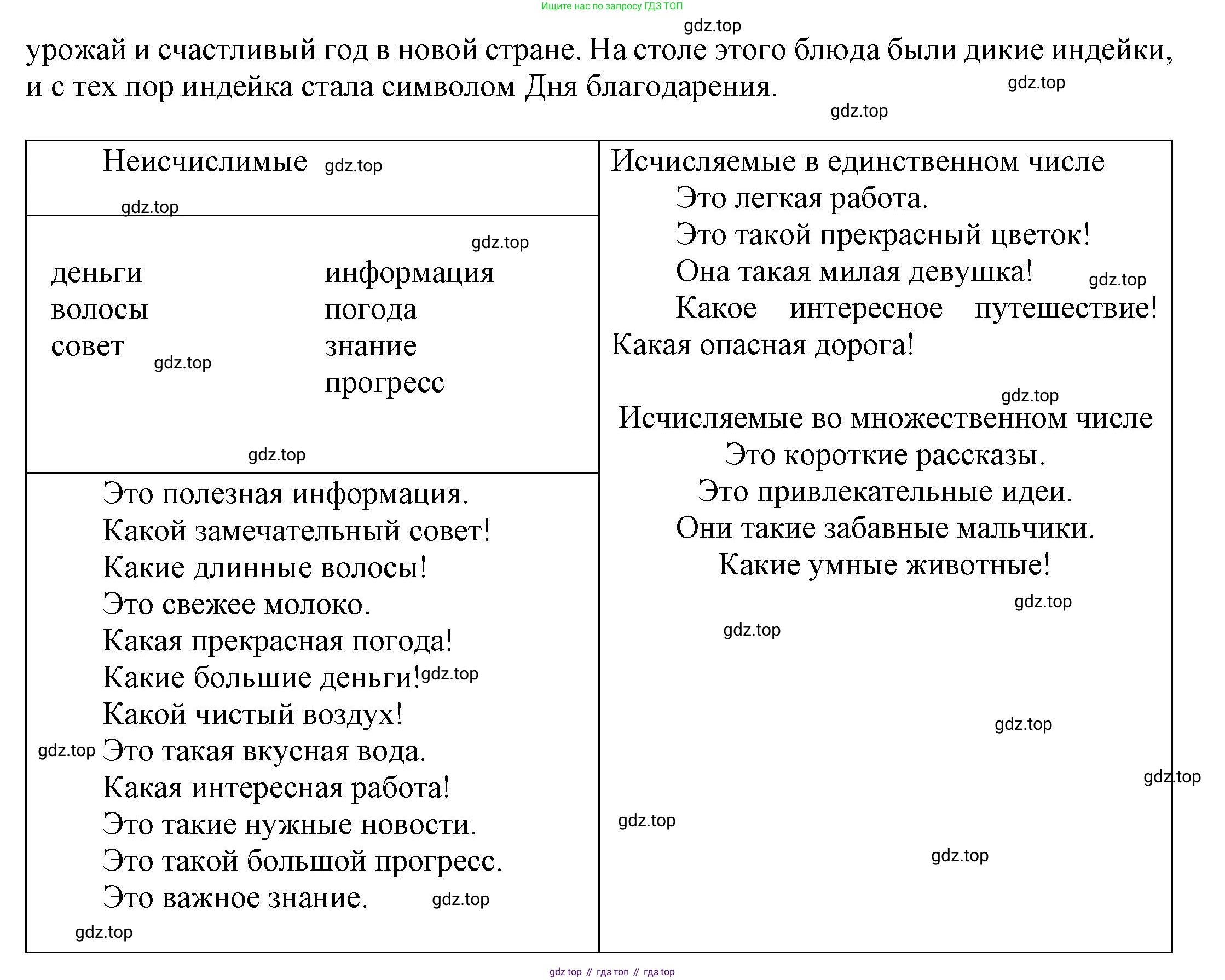 ГДЗ Английский язык (english), 6 класс Учебник (Student's book), авторы: Афанасьева Ольга Васильевна (Afanasyeva Olga), Михеева Ирина Владимировна (Mikheeva Irina), издательство Просвещение, Москва, зелёного цвета, Часть ( Part) 2, страница 69, номер 3, Решение (продолжение 4)