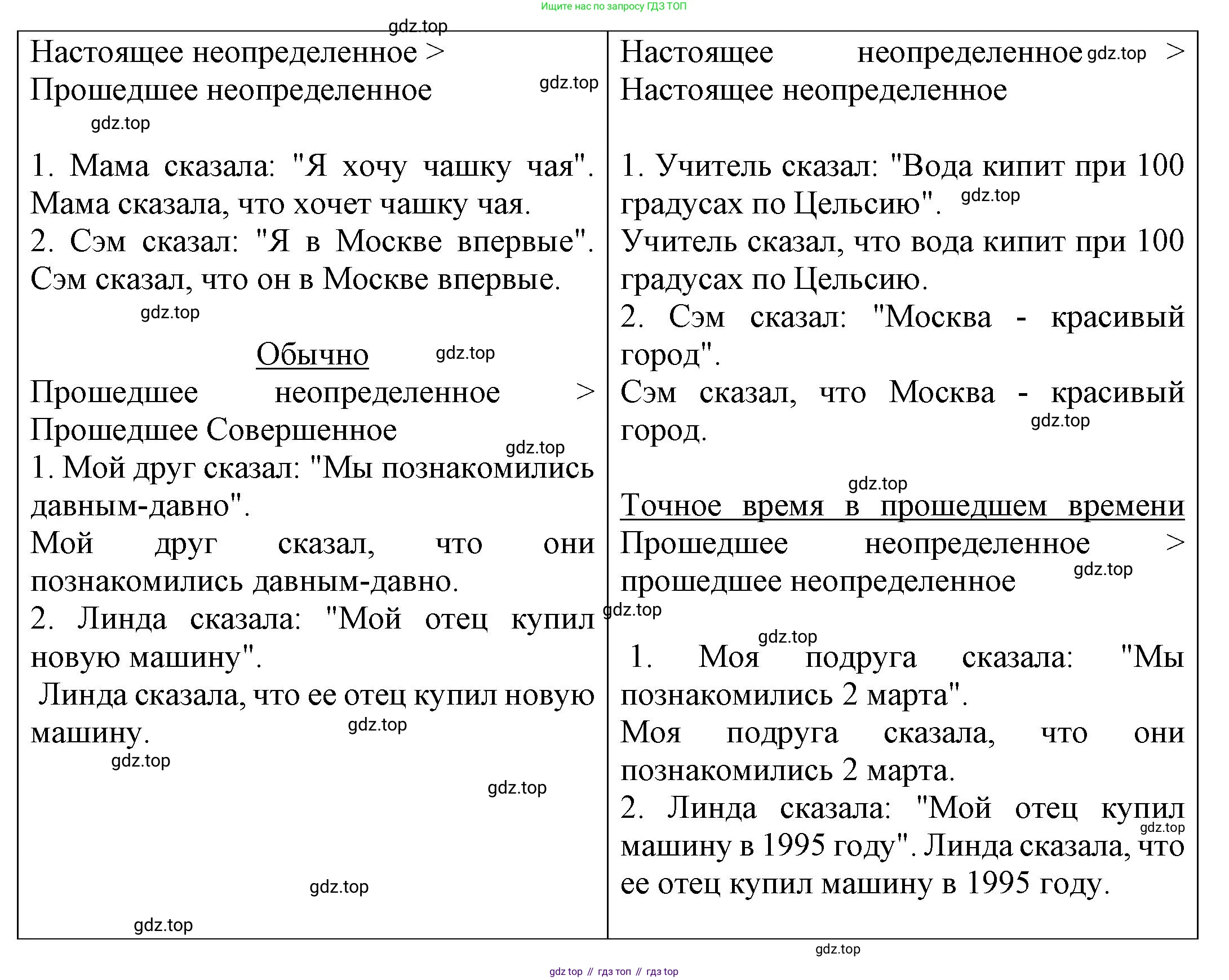 ГДЗ Английский язык (english), 6 класс Учебник (Student's book), авторы: Афанасьева Ольга Васильевна (Afanasyeva Olga), Михеева Ирина Владимировна (Mikheeva Irina), издательство Просвещение, Москва, зелёного цвета, Часть ( Part) 2, страница 91, номер 6, Решение (продолжение 2)