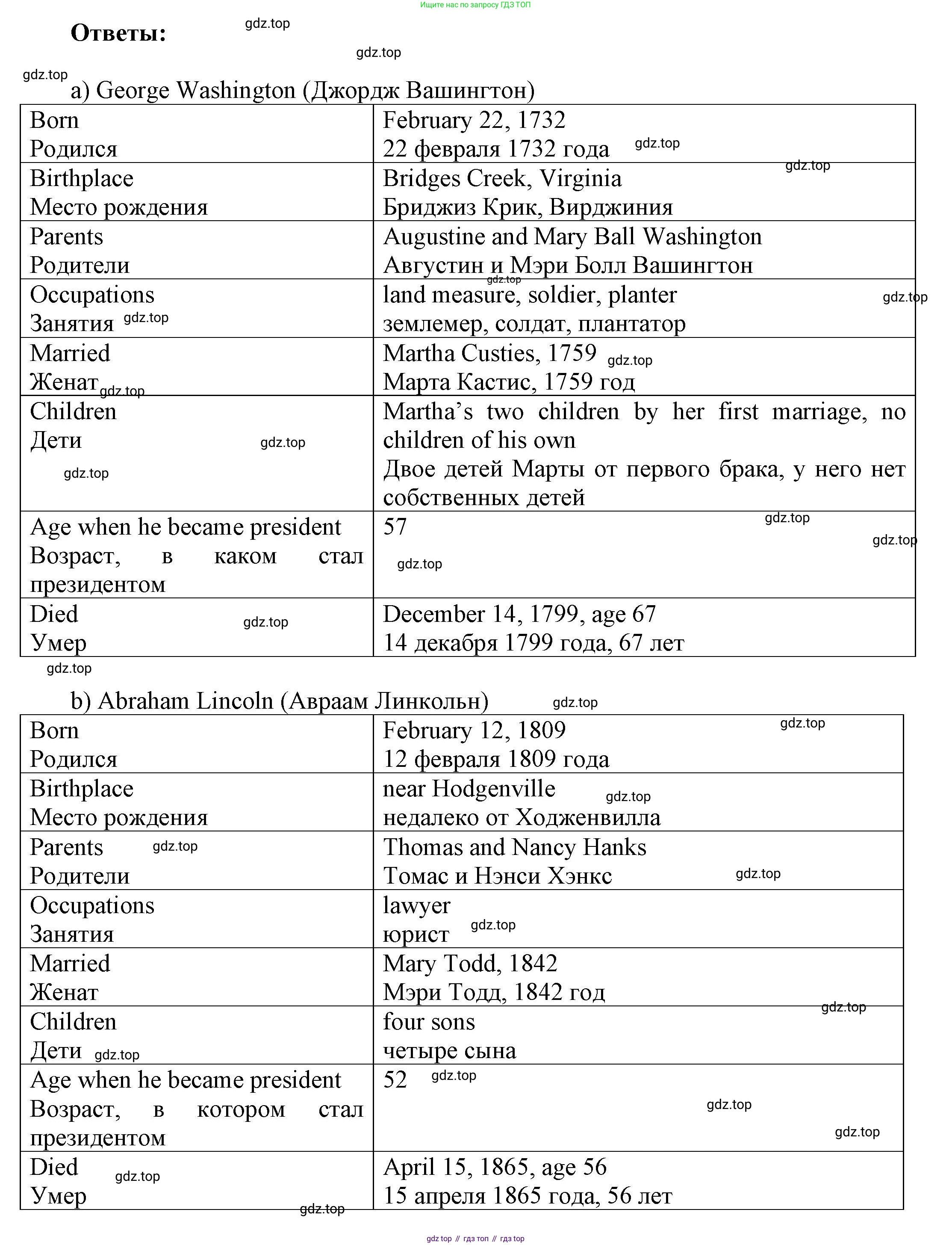 ГДЗ Английский язык (english), 6 класс Учебник (Student's book), авторы: Афанасьева Ольга Васильевна (Afanasyeva Olga), Михеева Ирина Владимировна (Mikheeva Irina), издательство Просвещение, Москва, зелёного цвета, Часть ( Part) 2, страница 118, номер 30, Решение (продолжение 2)