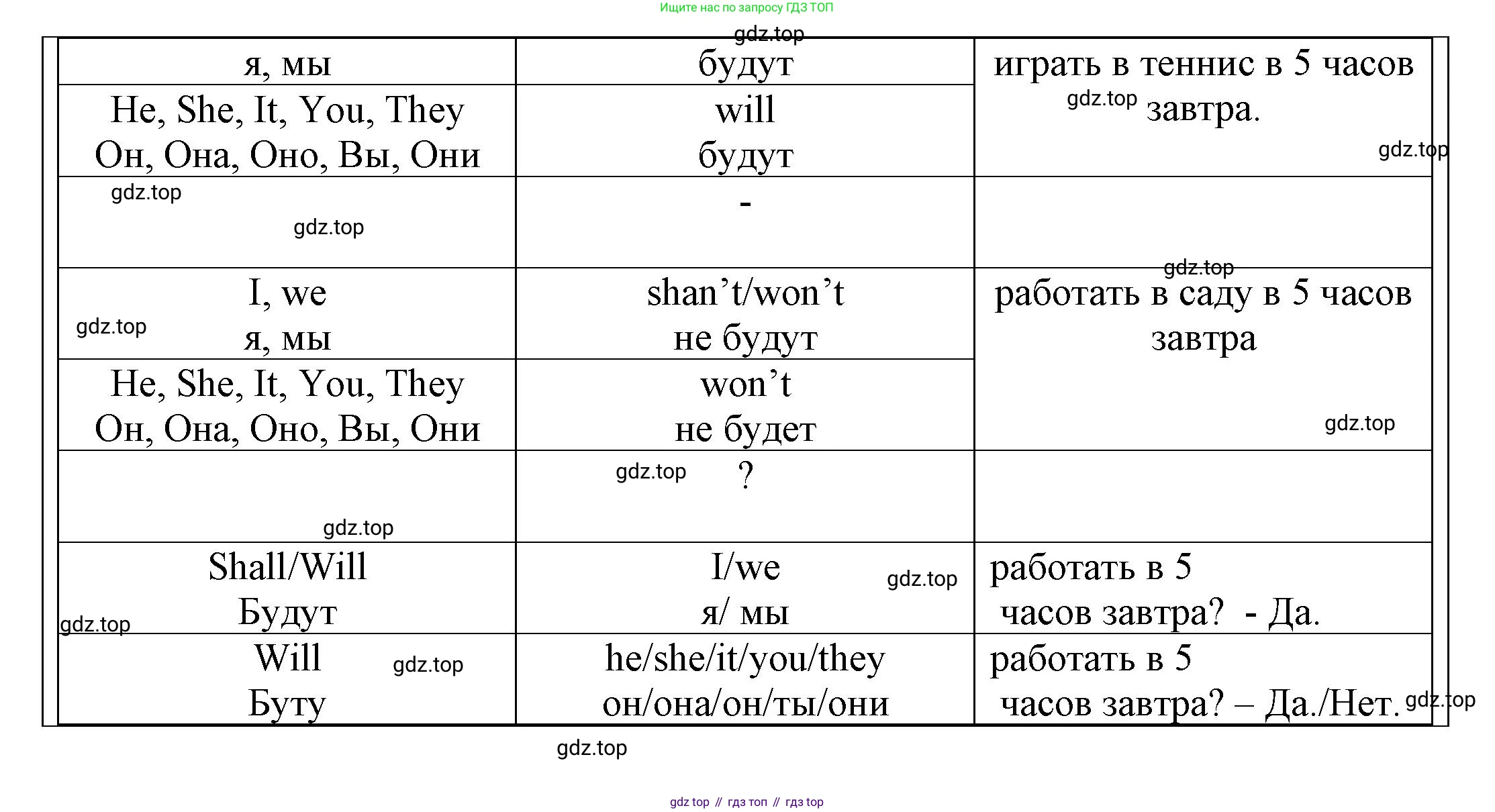 ГДЗ Английский язык (english), 6 класс Учебник (Student's book), авторы: Афанасьева Ольга Васильевна (Afanasyeva Olga), Михеева Ирина Владимировна (Mikheeva Irina), издательство Просвещение, Москва, зелёного цвета, Часть ( Part) 2, страница 128, номер 4, Решение (продолжение 2)