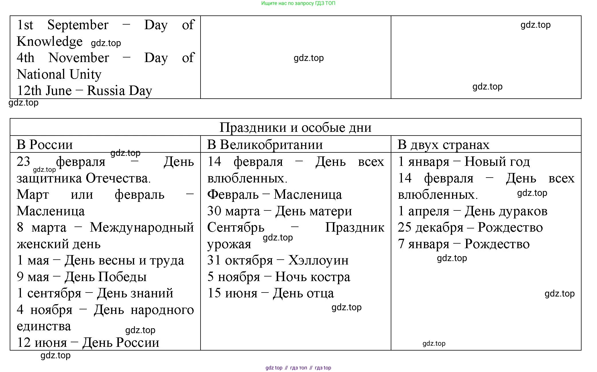 ГДЗ Английский язык (english), 6 класс рабочая тетрадь с контрольными работами (workbook + tests), авторы: Биболетова Мерем Забатовна, Денисенко Ольга Анатольевна, Трубанева Наталия Николаевна, издательство Просвещение, Москва, 2023, страница 83, номер 29, Решение (продолжение 2)