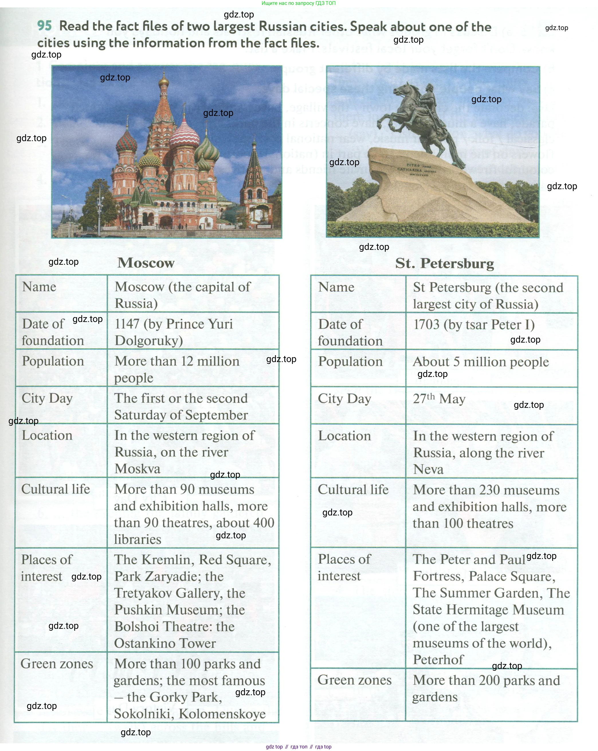 ГДЗ Английский язык (english), 6 класс Учебник (Student's book), авторы: Биболетова Мерем Забатовна, Денисенко Ольга Анатольевна, Трубанева Наталия Николаевна, издательство Просвещение, Москва, 2023, страница 175, номер 95, Условие