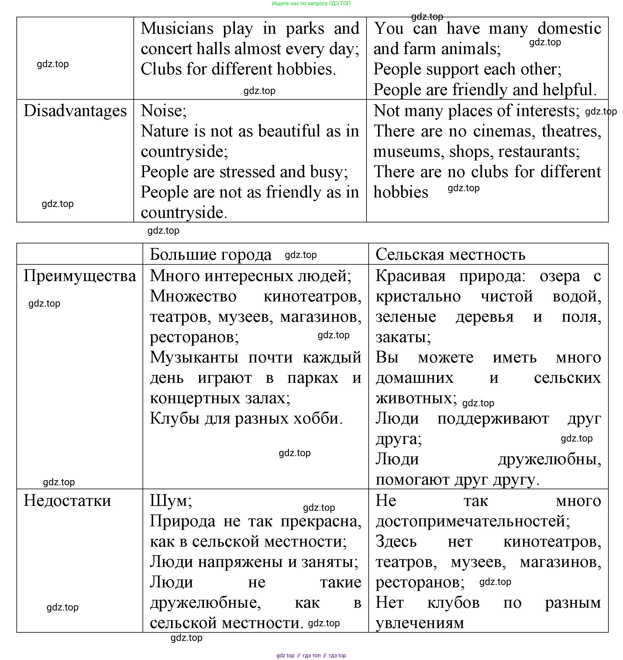 ГДЗ Английский язык (english), 6 класс Учебник (Student's book), авторы: Биболетова Мерем Забатовна, Денисенко Ольга Анатольевна, Трубанева Наталия Николаевна, издательство Просвещение, Москва, 2023, страница 45, номер 11, Решение (продолжение 2)