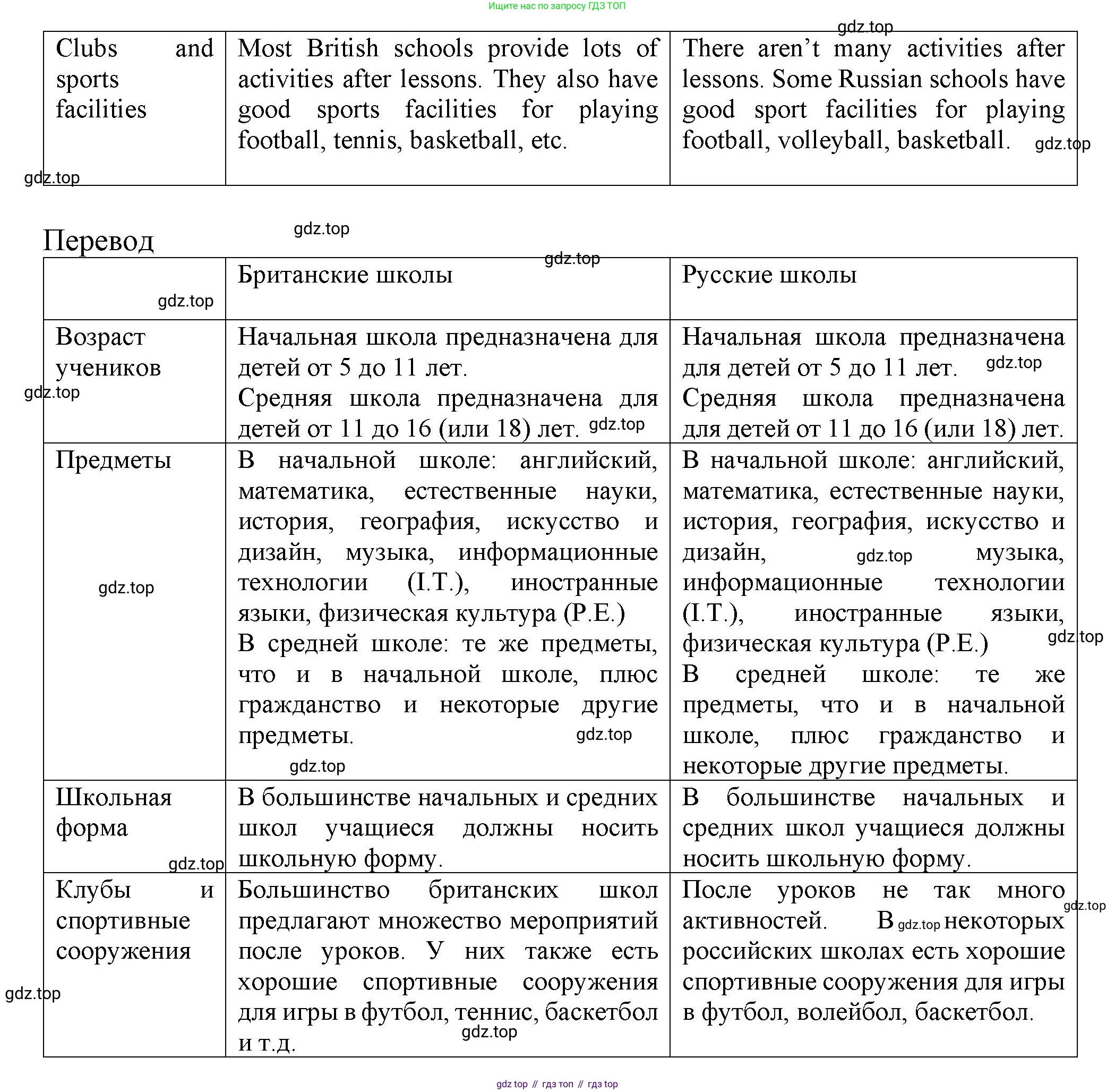 ГДЗ Английский язык (english), 6 класс Учебник (Student's book), авторы: Биболетова Мерем Забатовна, Денисенко Ольга Анатольевна, Трубанева Наталия Николаевна, издательство Просвещение, Москва, 2023, страница 78, номер 8, Решение (продолжение 2)