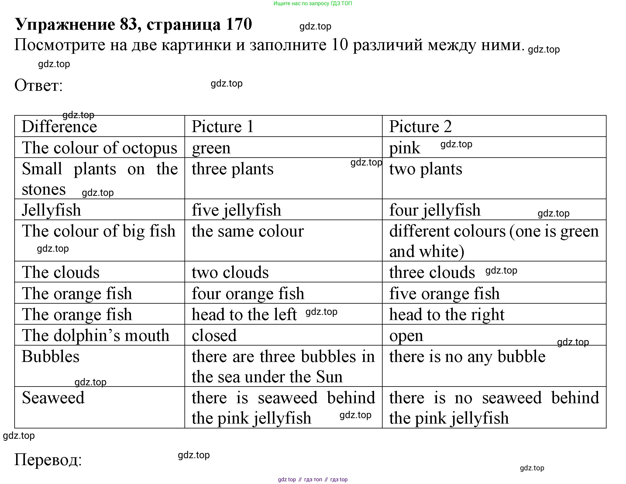 ГДЗ Английский язык (english), 6 класс Учебник (Student's book), авторы: Биболетова Мерем Забатовна, Денисенко Ольга Анатольевна, Трубанева Наталия Николаевна, издательство Просвещение, Москва, 2023, страница 170, номер 83, Решение