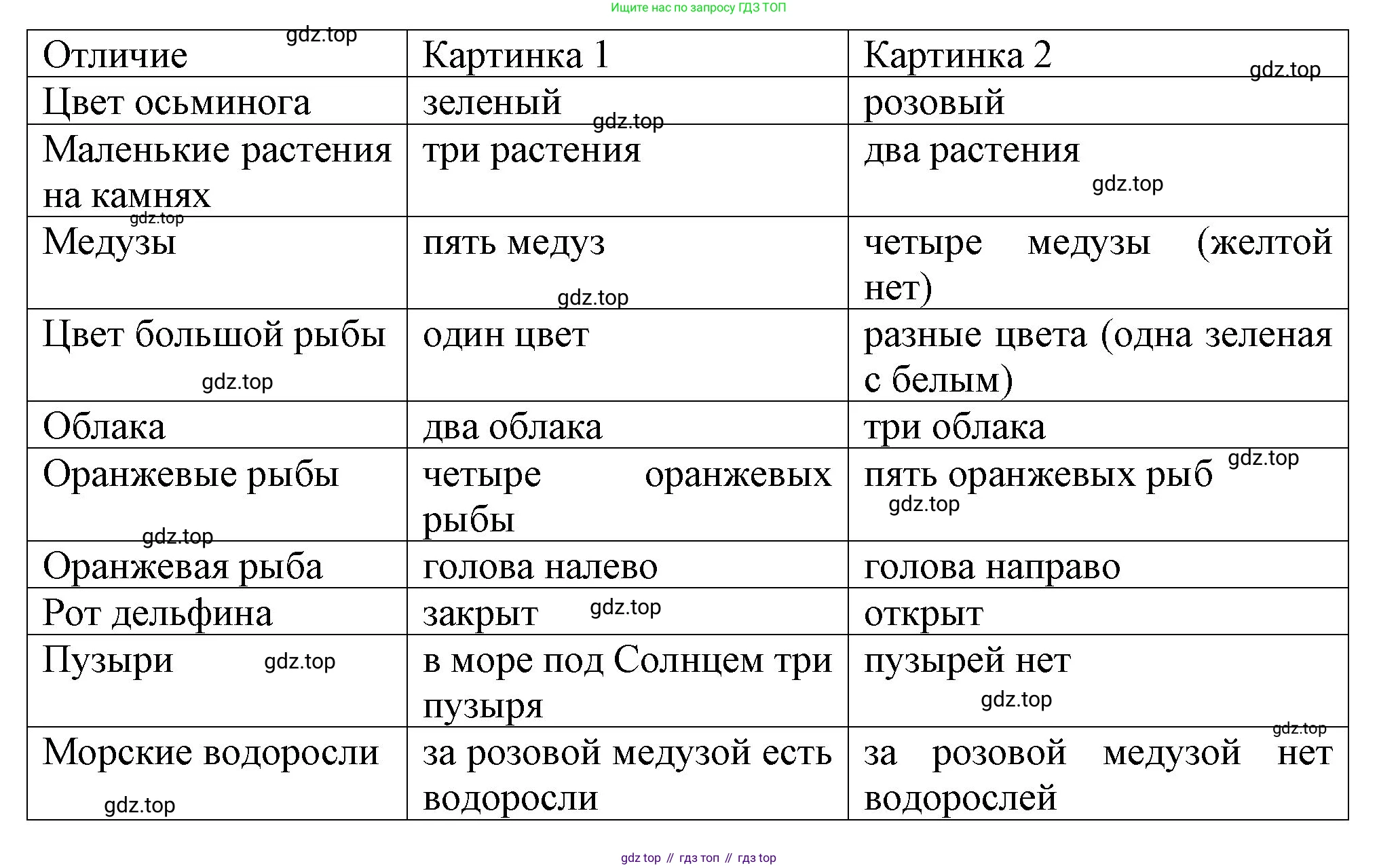 ГДЗ Английский язык (english), 6 класс Учебник (Student's book), авторы: Биболетова Мерем Забатовна, Денисенко Ольга Анатольевна, Трубанева Наталия Николаевна, издательство Просвещение, Москва, 2023, страница 170, номер 83, Решение (продолжение 2)