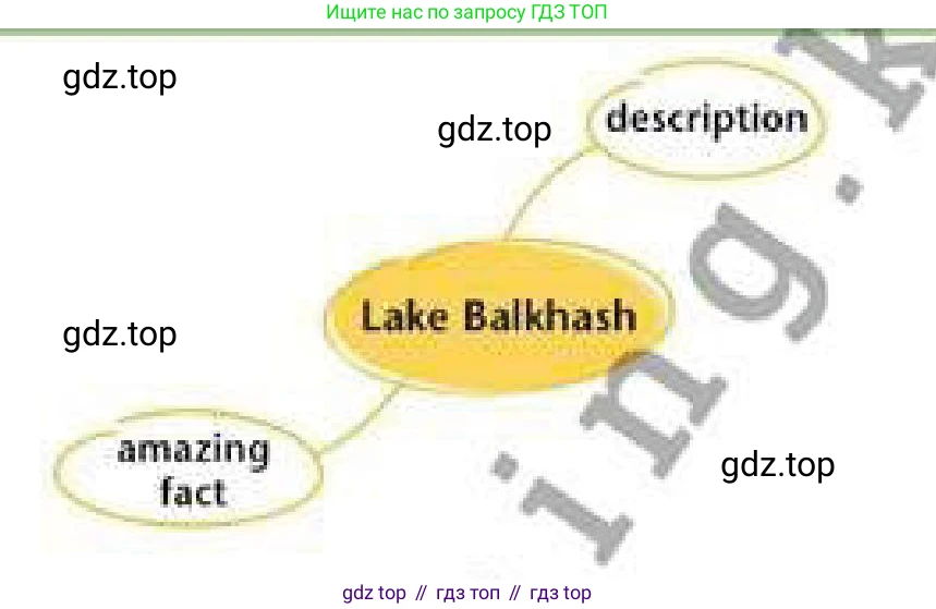 Английский язык (english), 6 класс Рабочая тетрадь (workbook), авторы: Эванс Вирджиния (Evans Virginia), Дули Дженни (Dooley Jenny), Оби Боб (Obee Bob), Мухамеджанова Наталья (Mukhamedjanova Natalya), издательство Express Publishing, Алматы, 2017, зелёного цвета, страница 116, номер 1, Условие (продолжение 2)